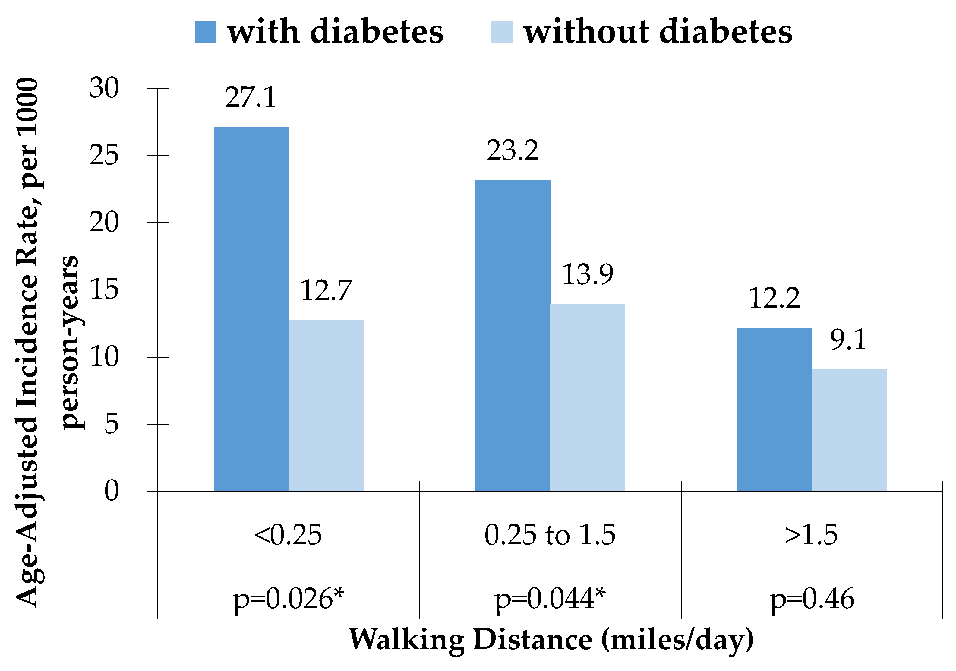 Geriatrics 03 00021 g001
