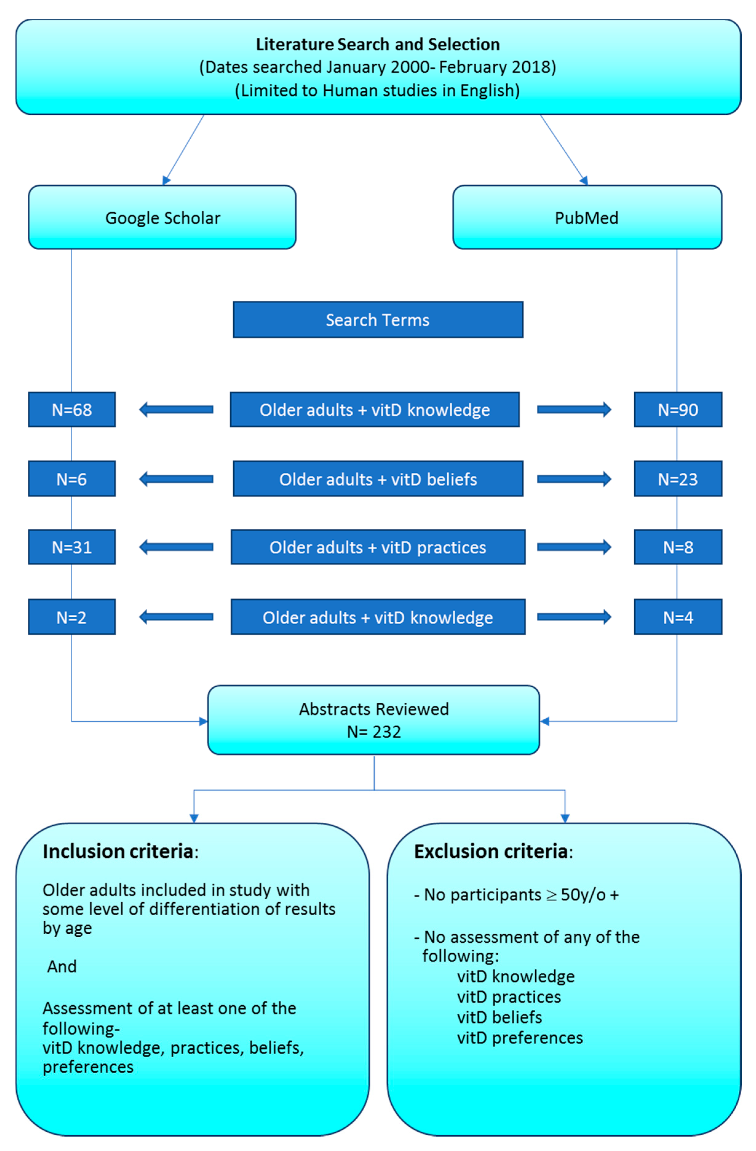 Geriatrics 03 00026 g001