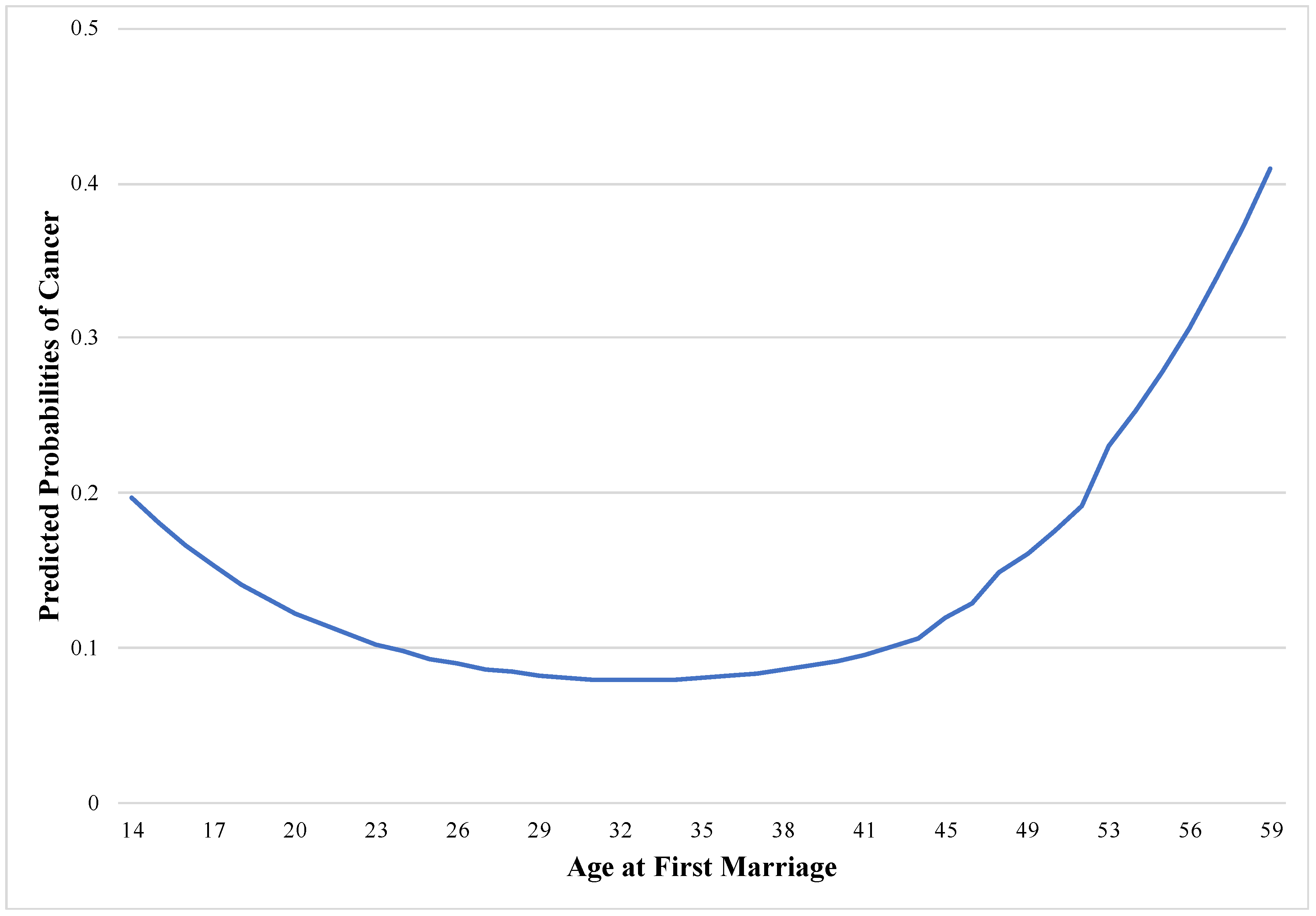 Geriatrics 03 00027 g001