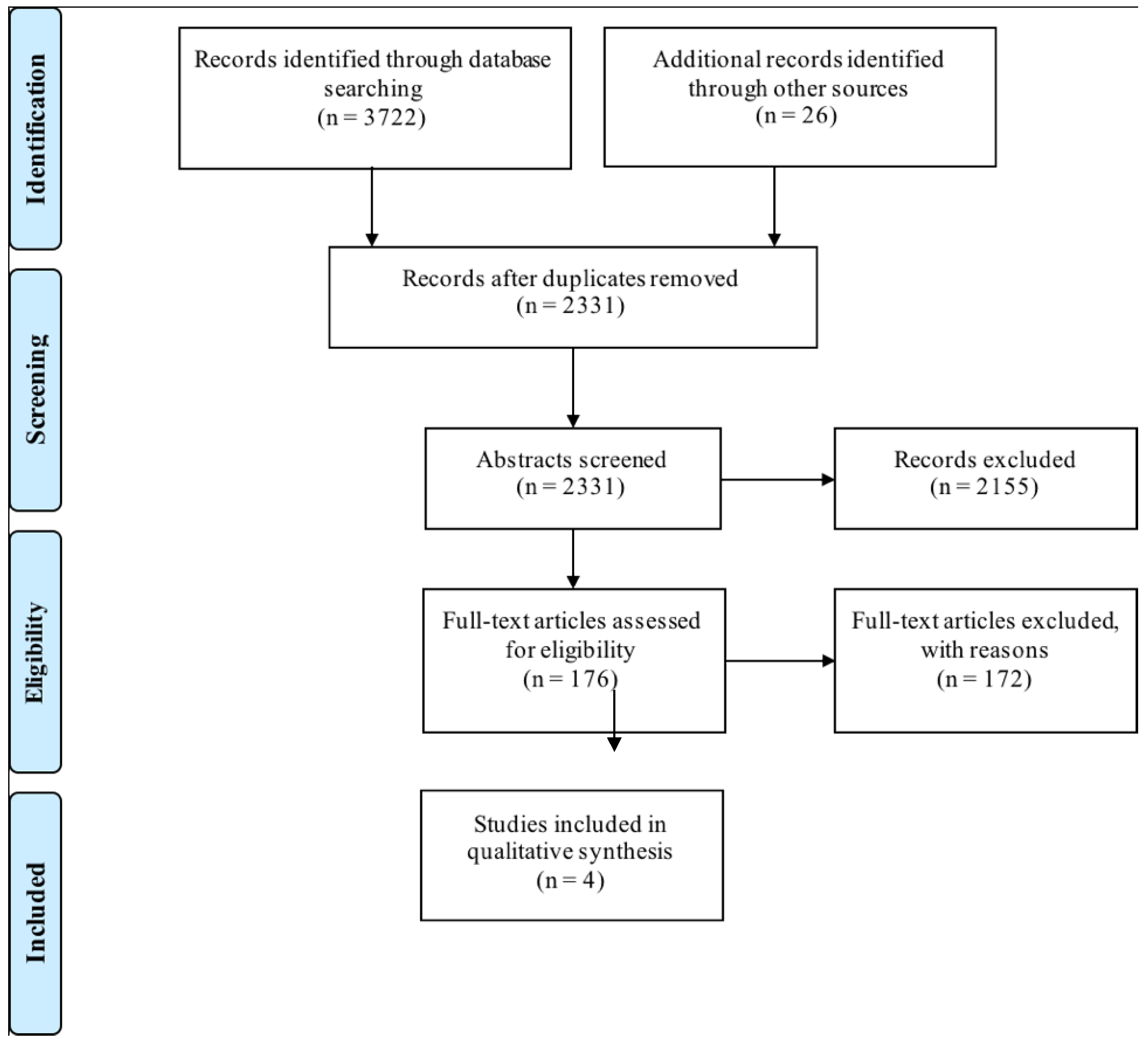 Geriatrics 03 00030 g001