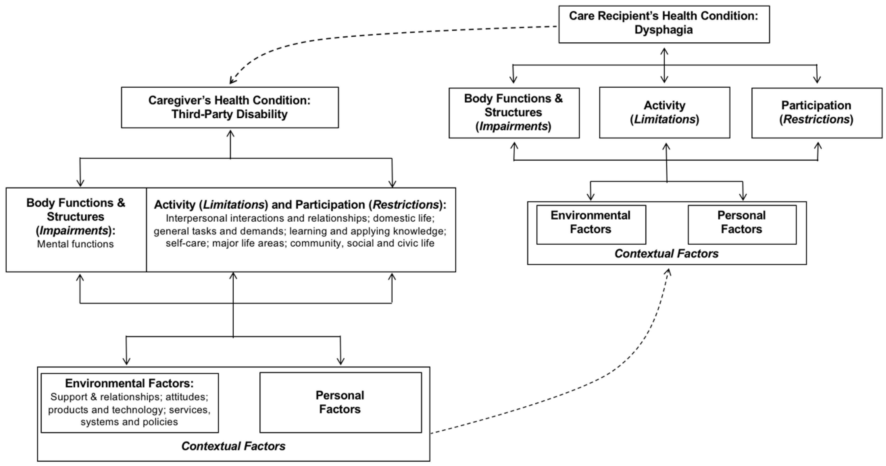 Geriatrics 03 00030 g002
