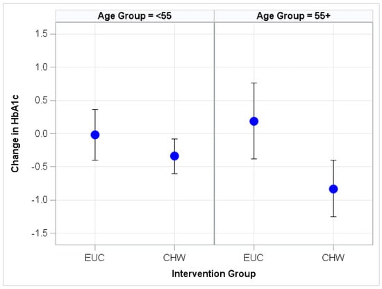 Geriatrics 03 00047 g0a1
