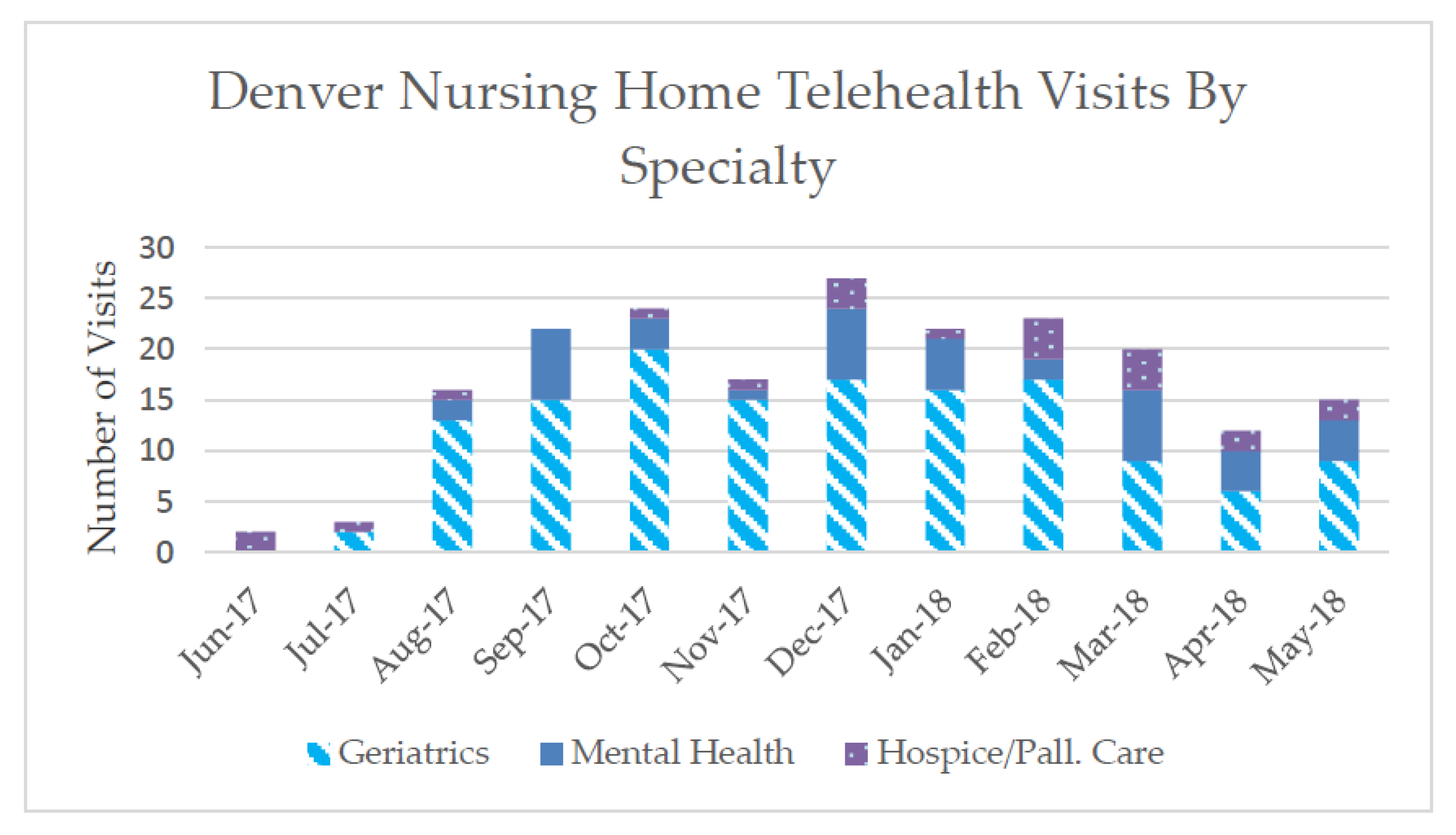 Geriatrics 03 00057 g001