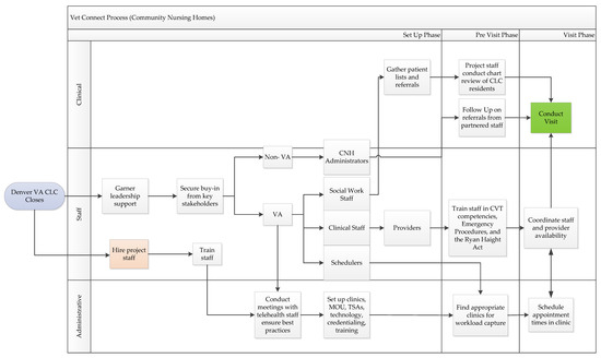 Geriatrics 03 00057 g0a1