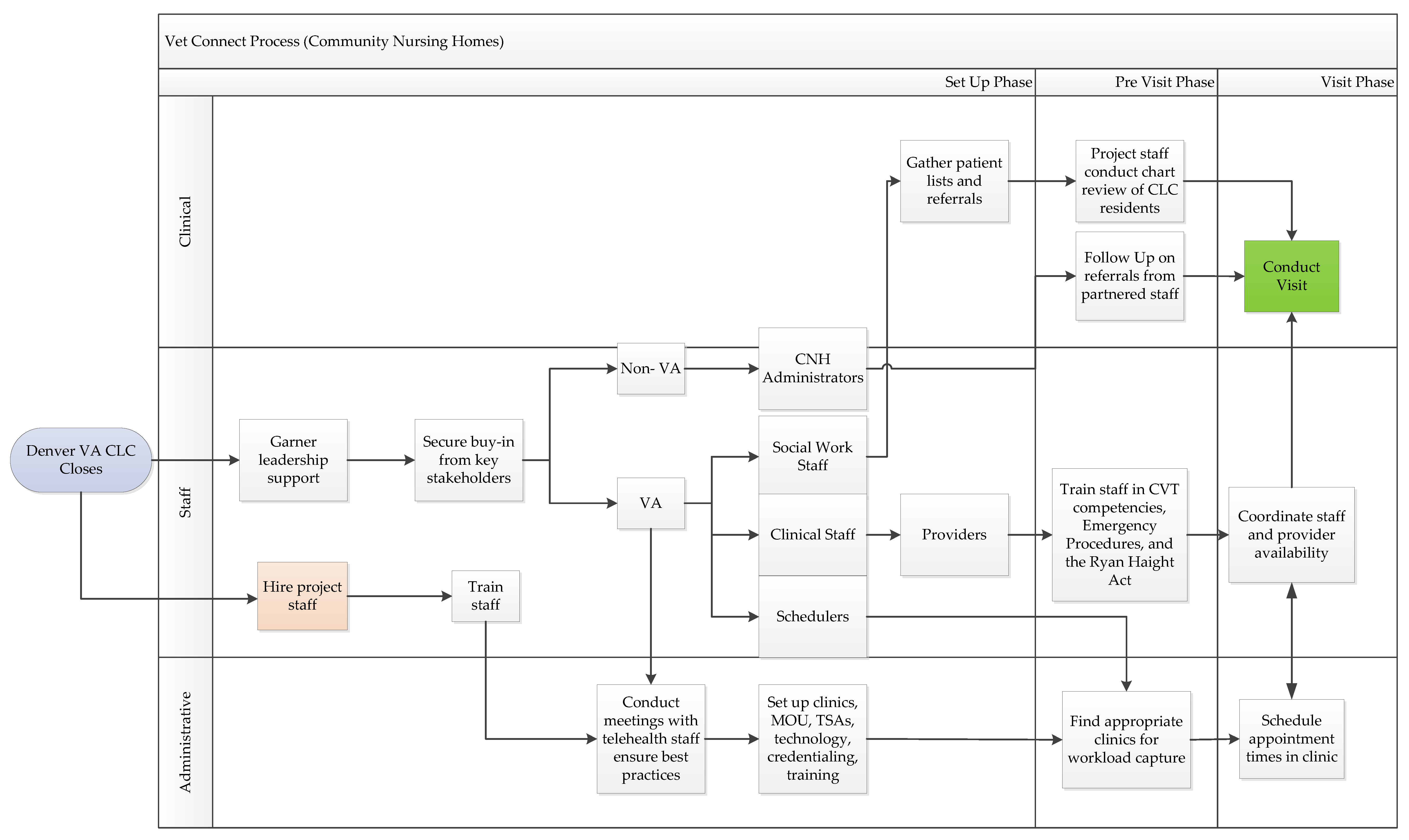 Geriatrics 03 00057 g0a1