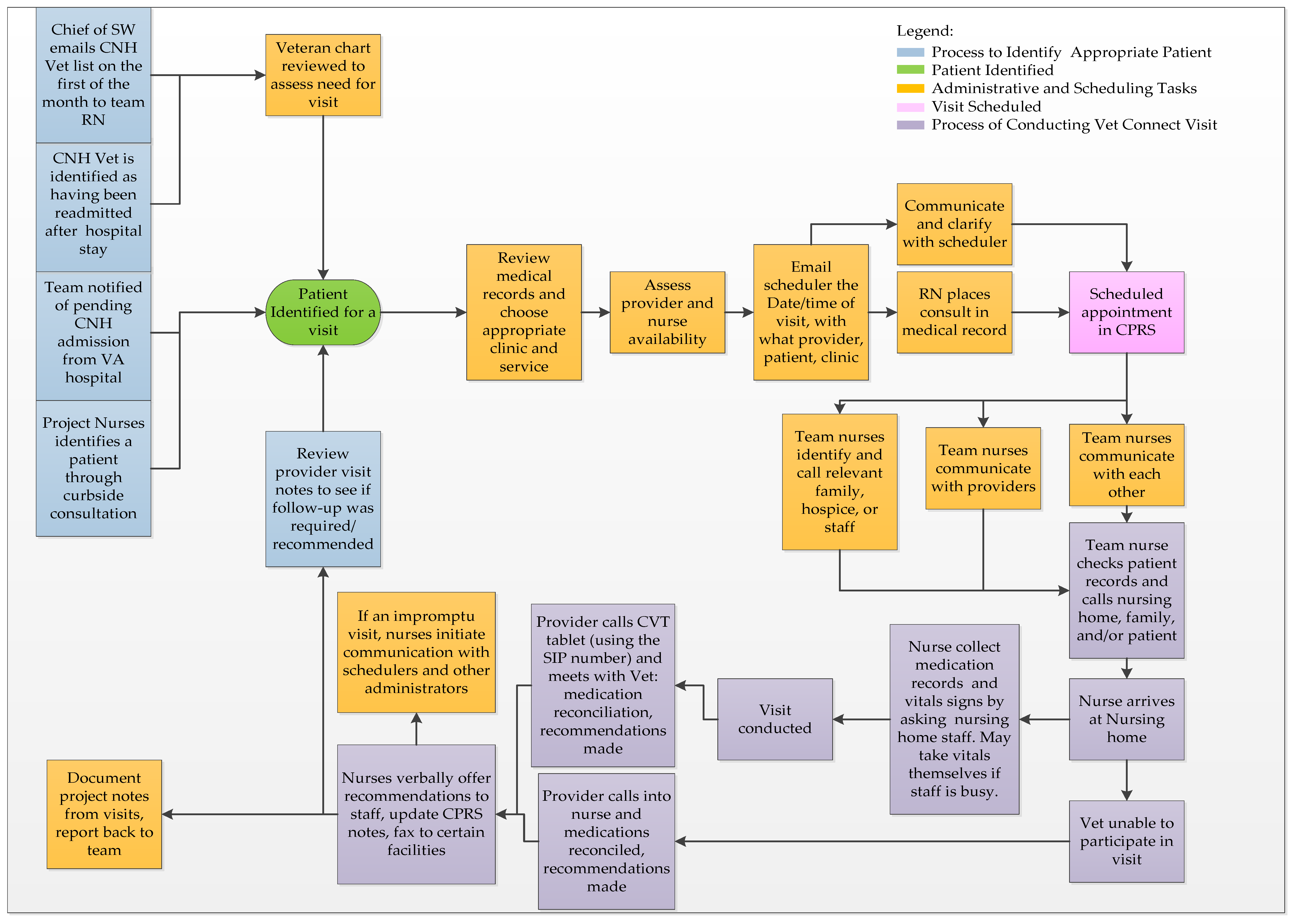 Geriatrics 03 00057 g0a2