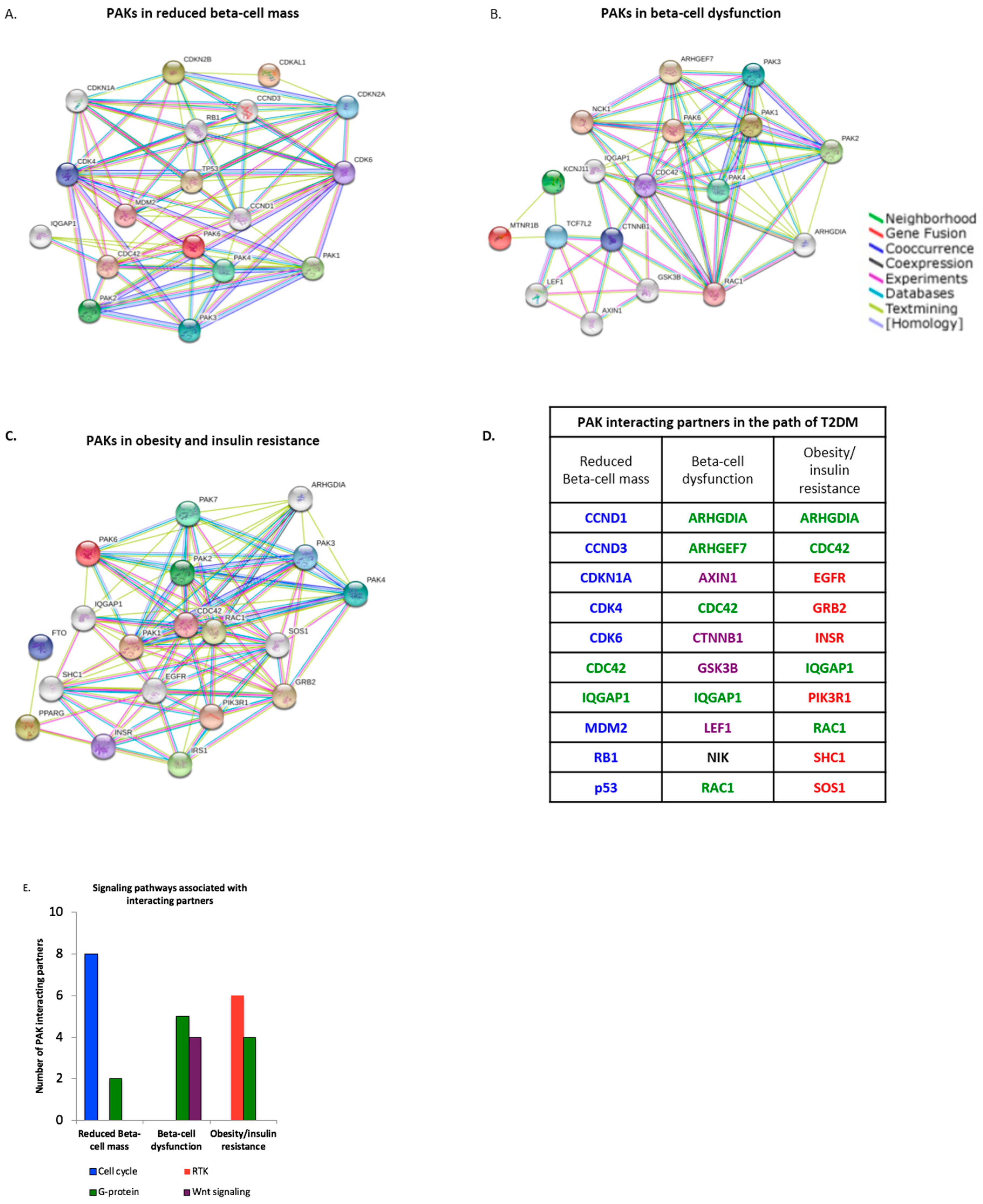 Geriatrics 03 00073 g001 Geriatrics 03 00073 g001
