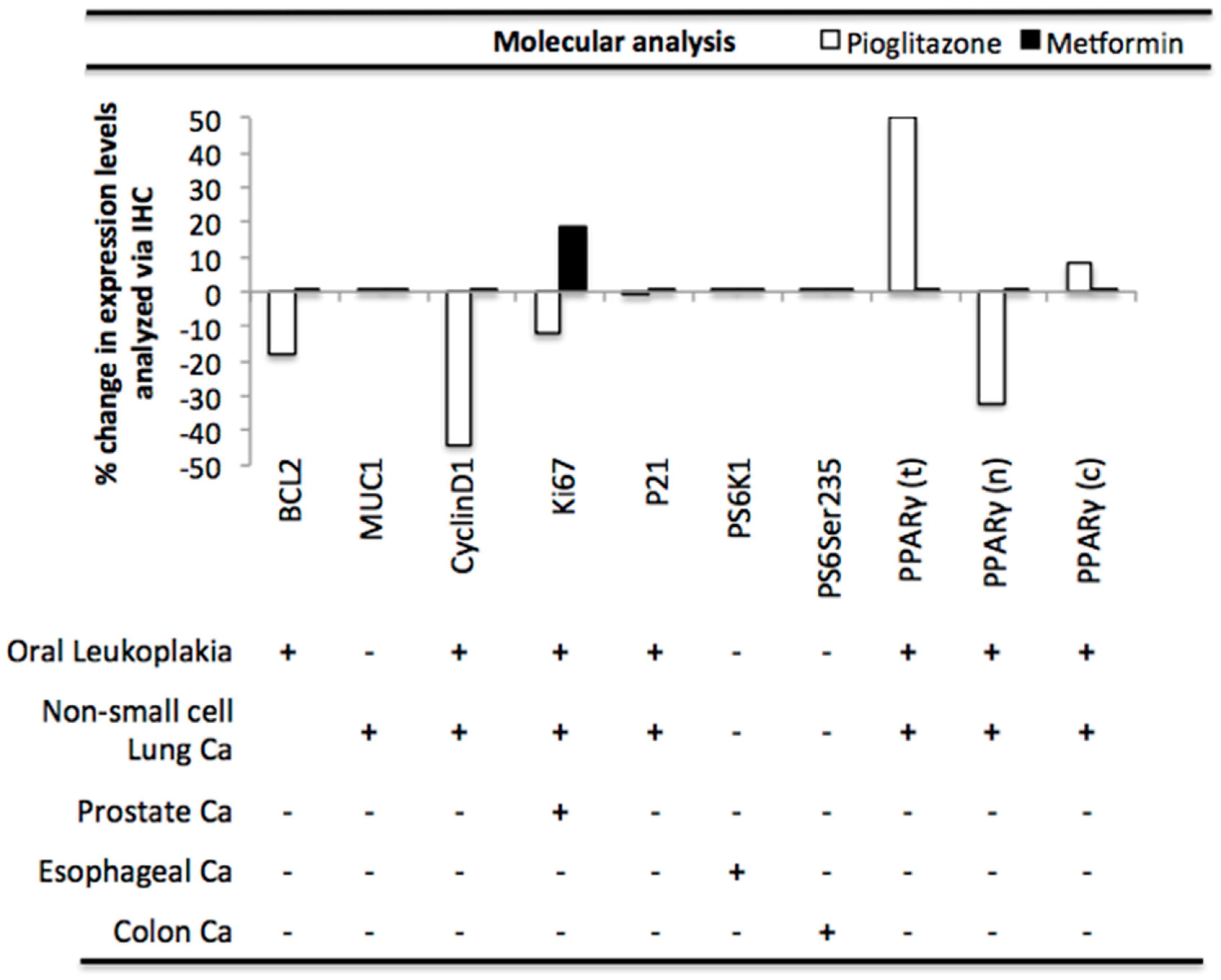 Geriatrics 03 00073 g004 Geriatrics 03 00073 g004