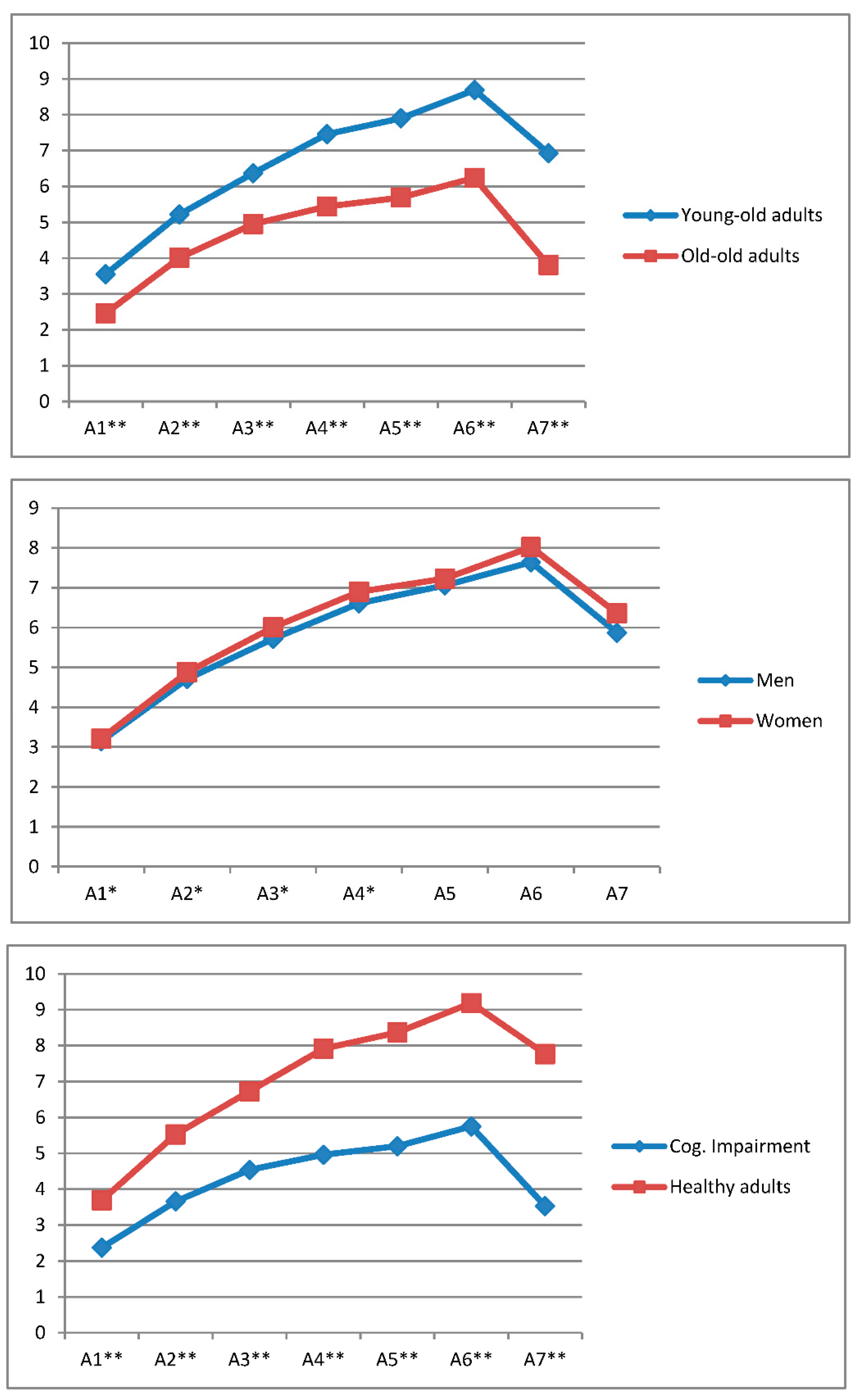 Geriatrics 03 00076 g001