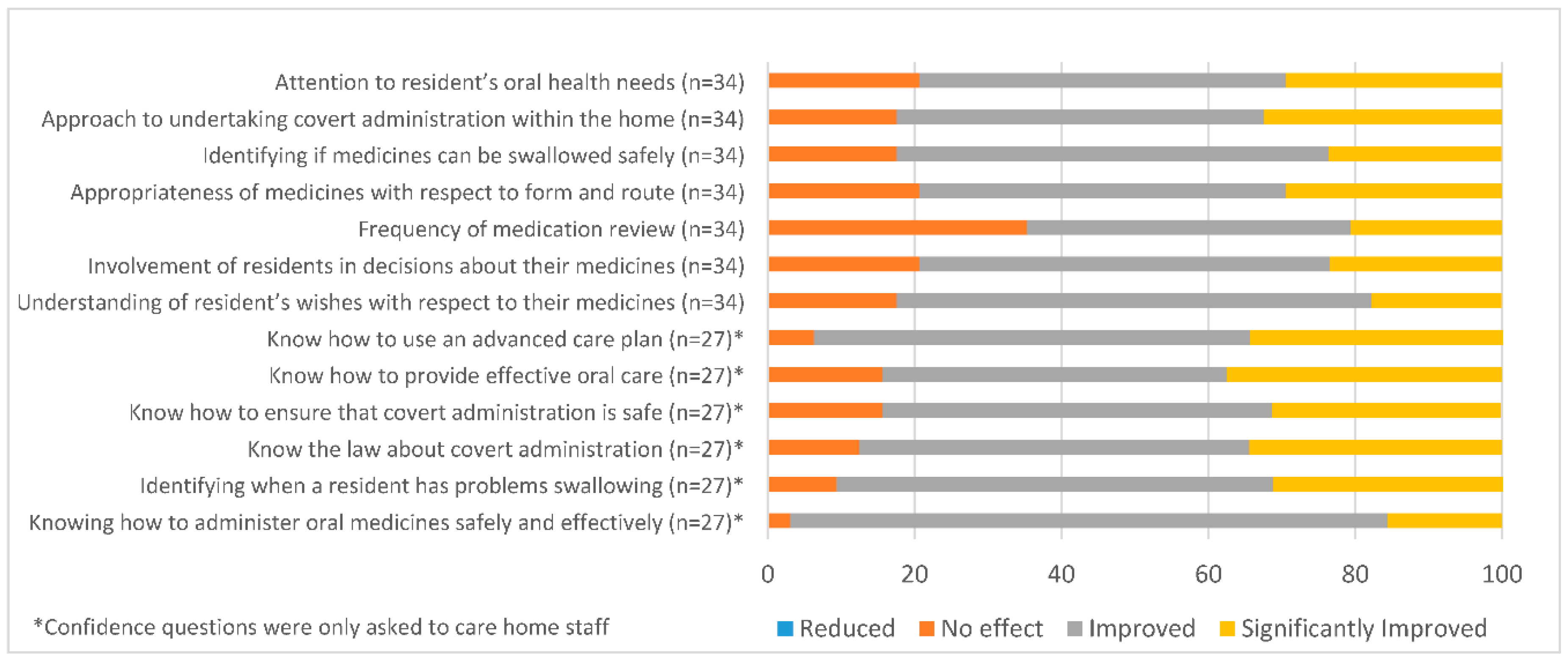 Geriatrics 03 00078 g001