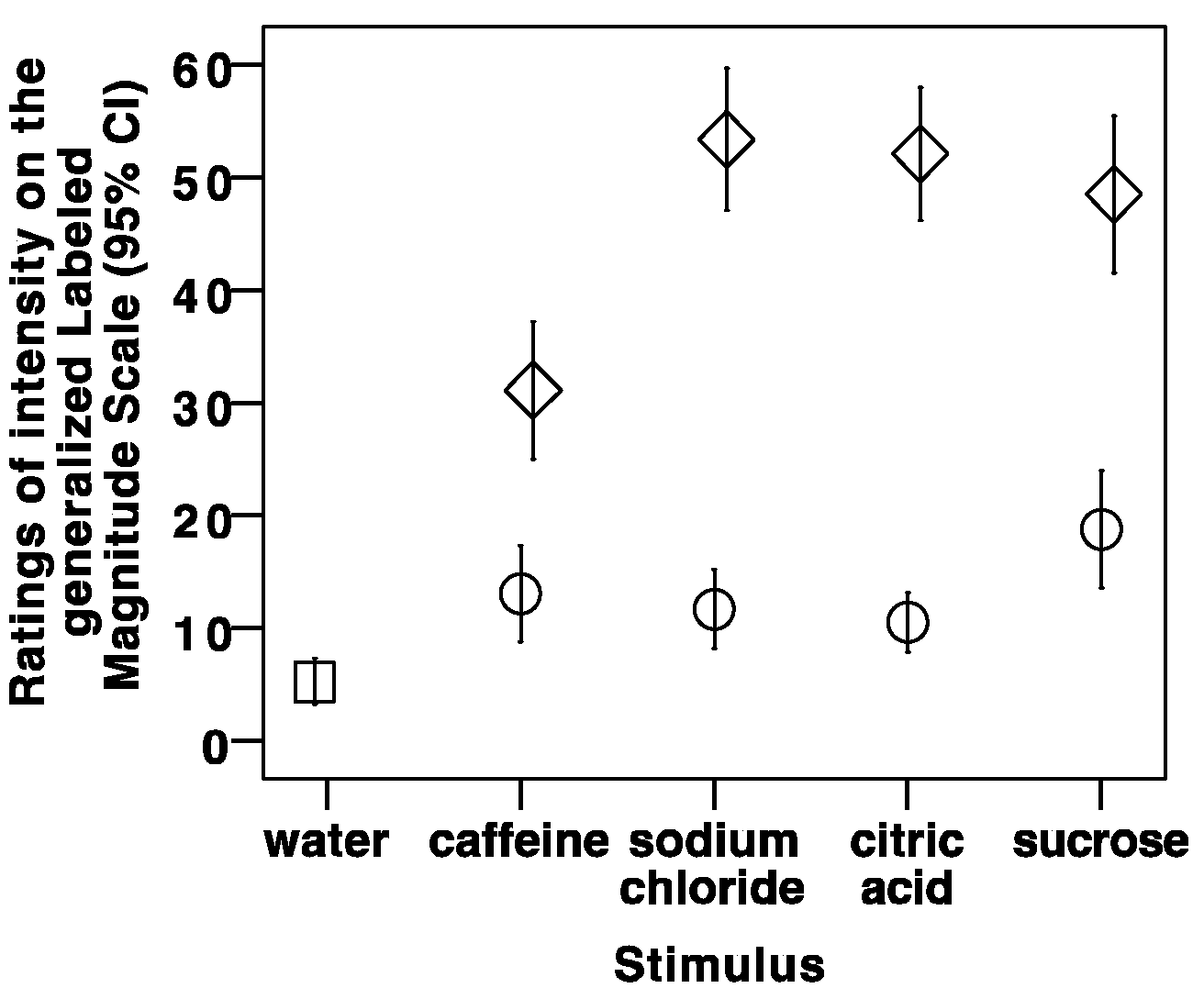 Geriatrics 03 00083 g001
