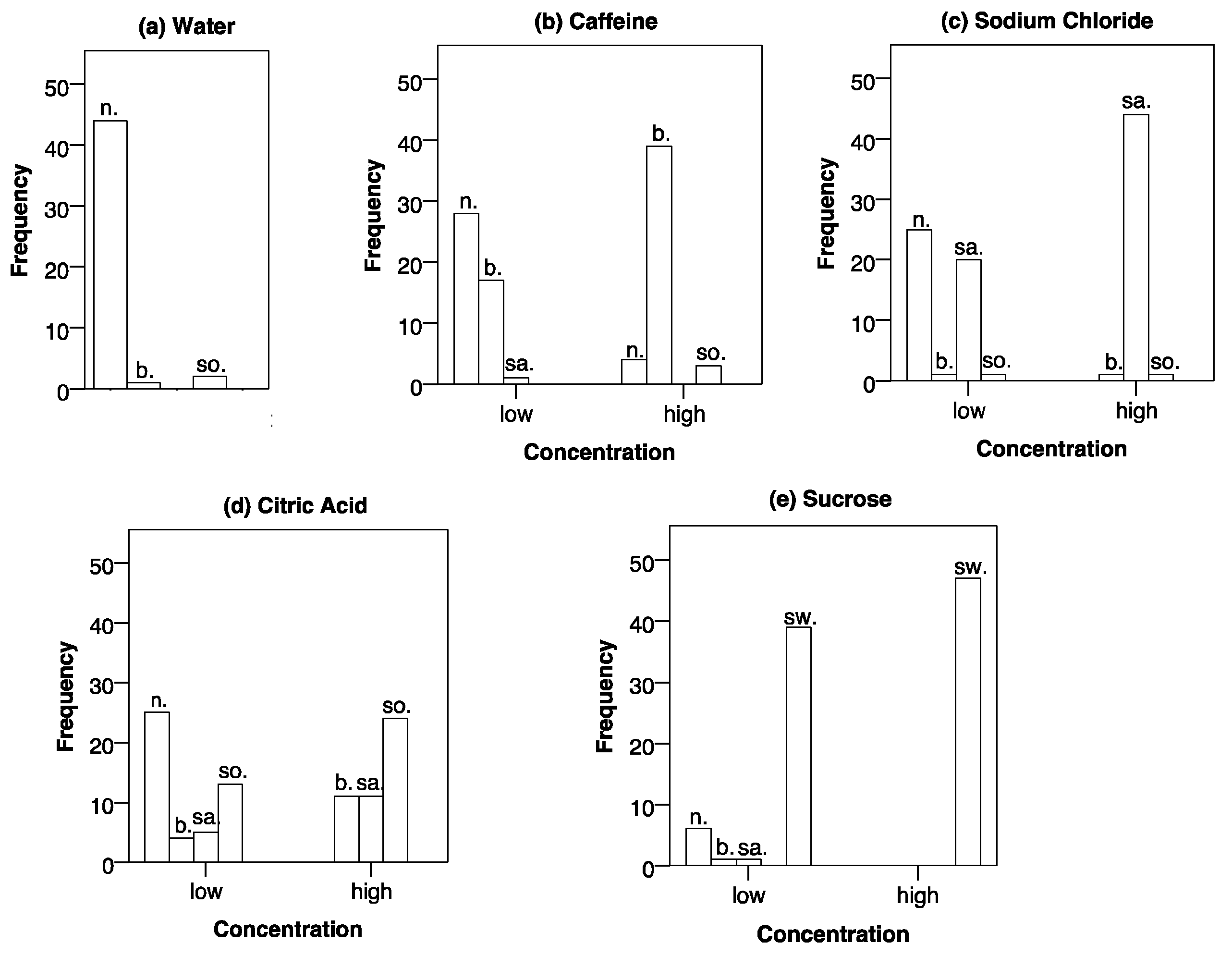 Geriatrics 03 00083 g002