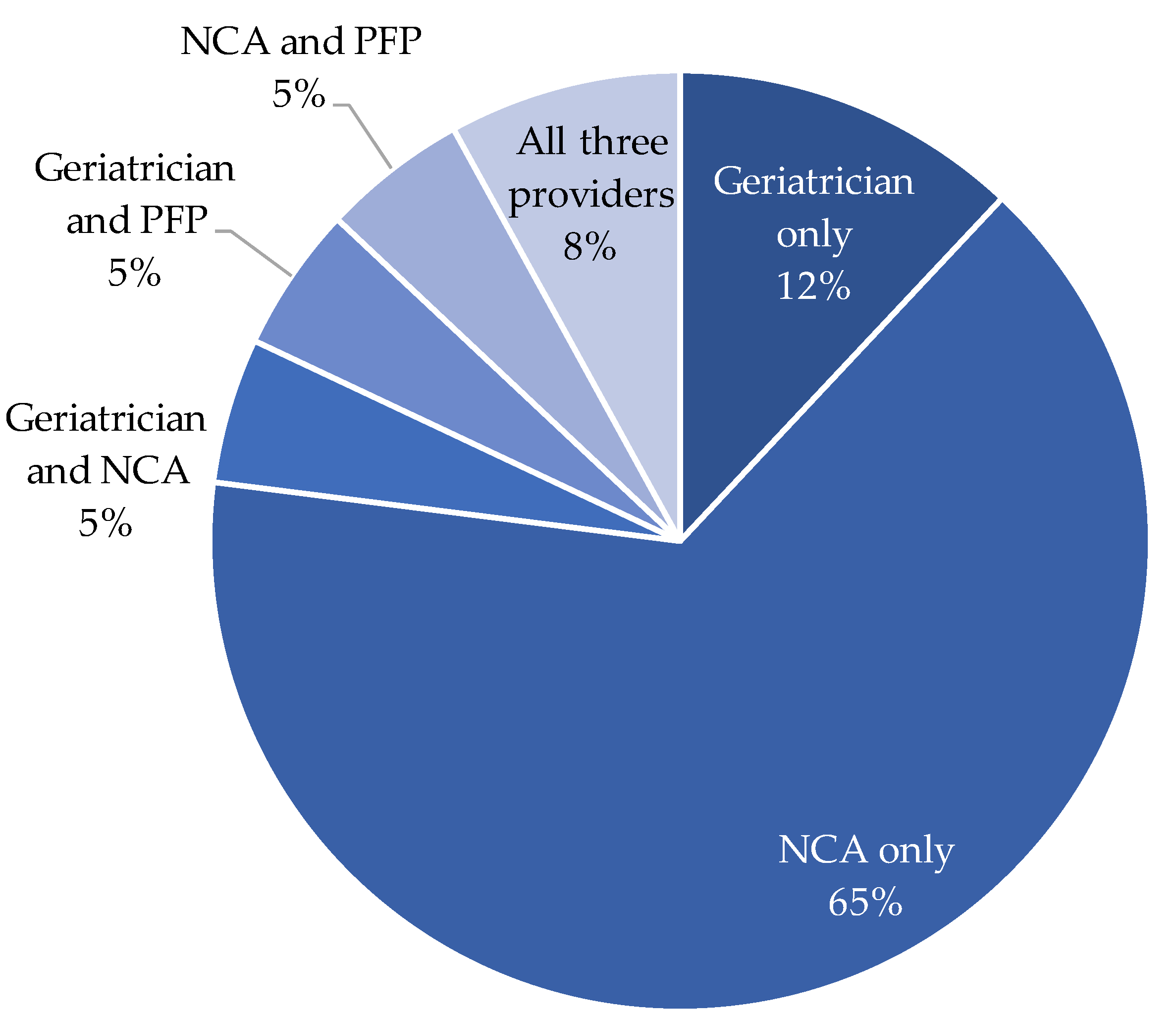 Geriatrics 03 00091 g001