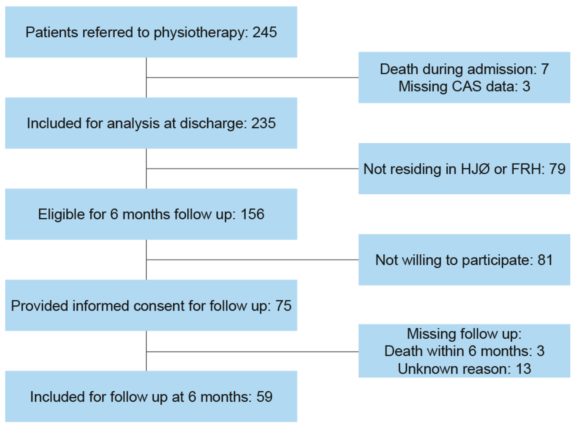Geriatrics 04 00021 g001