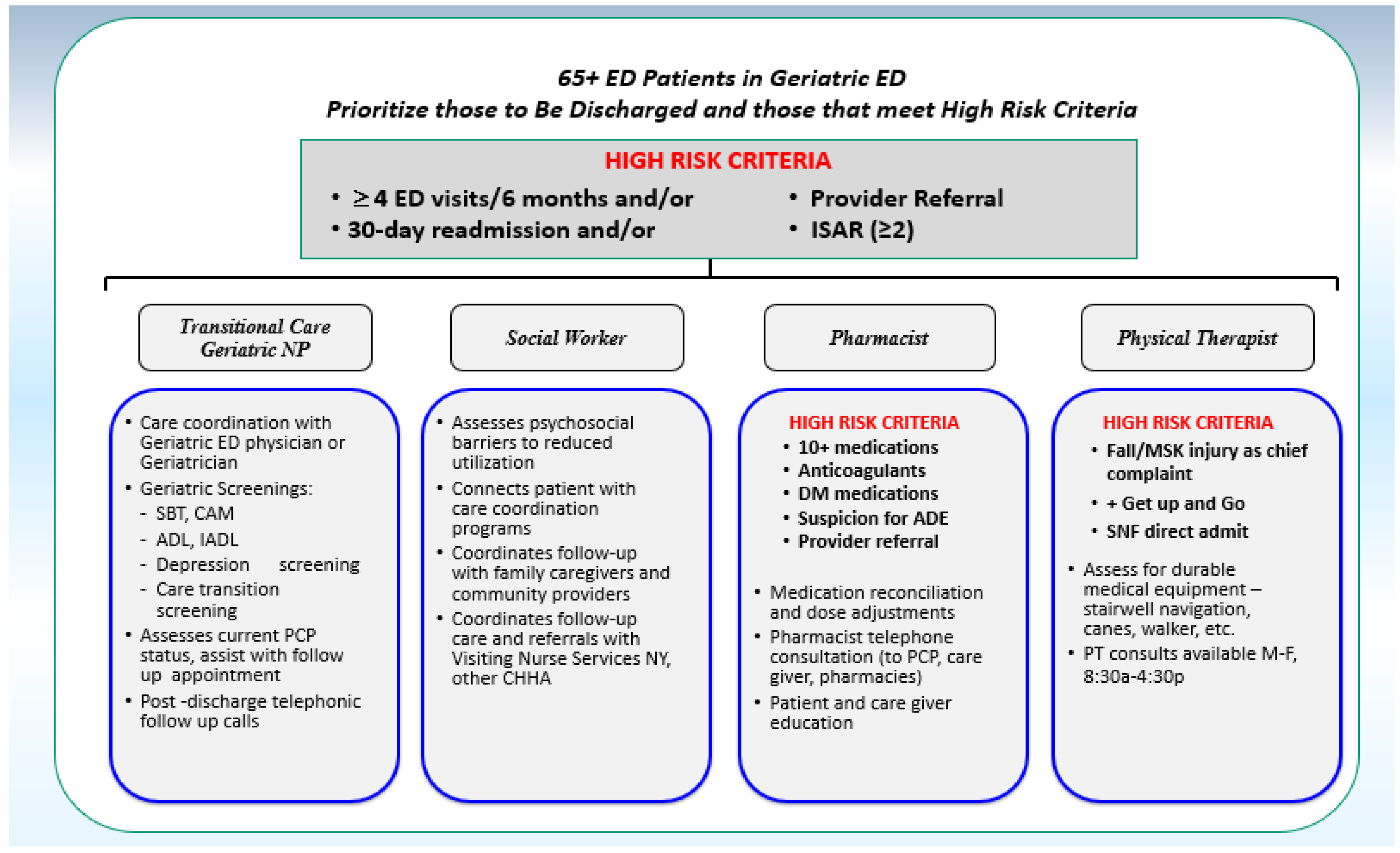 Geriatrics 04 00024 g001 Geriatrics 04 00024 g001