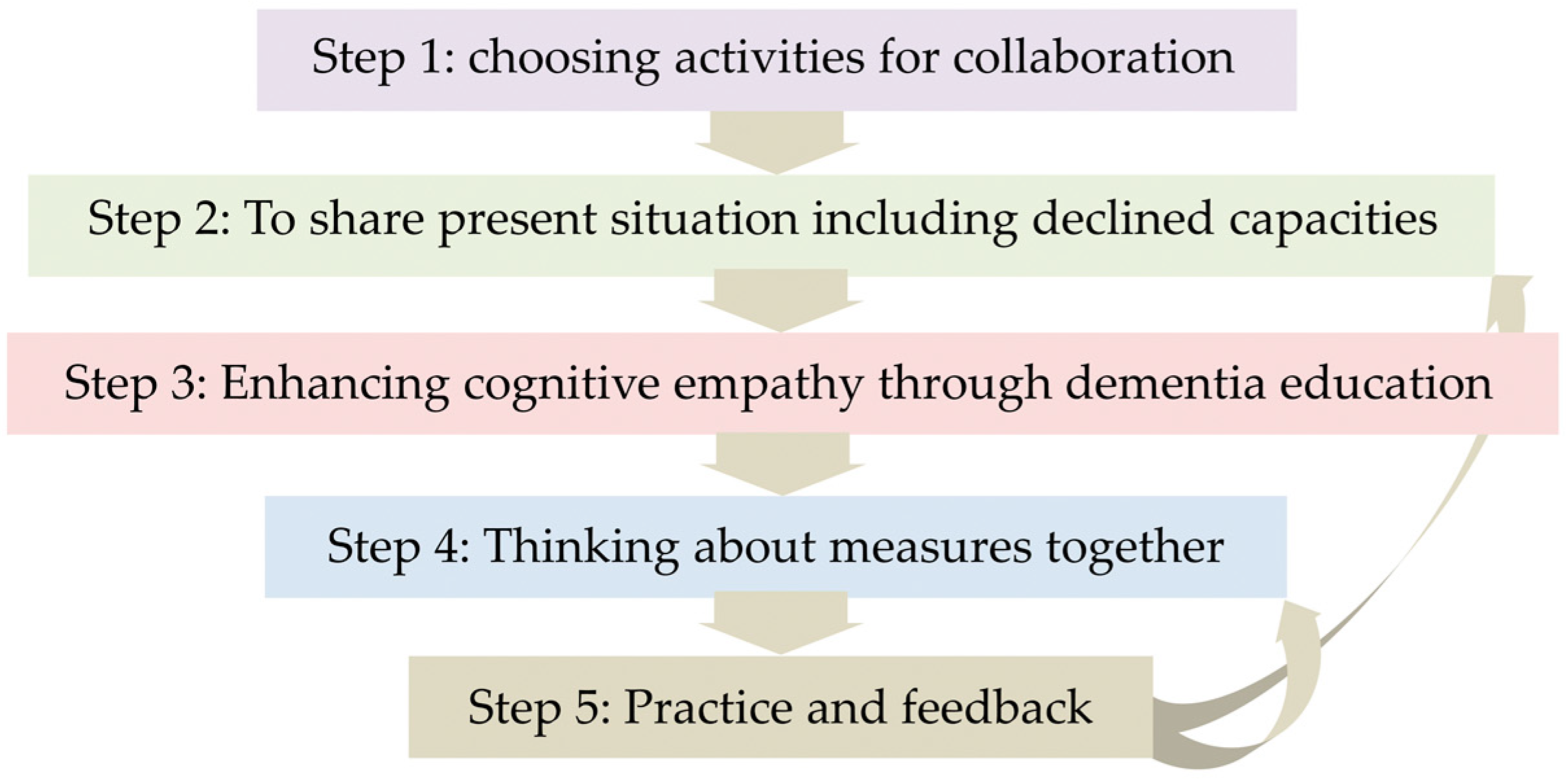 Geriatrics 04 00026 g001