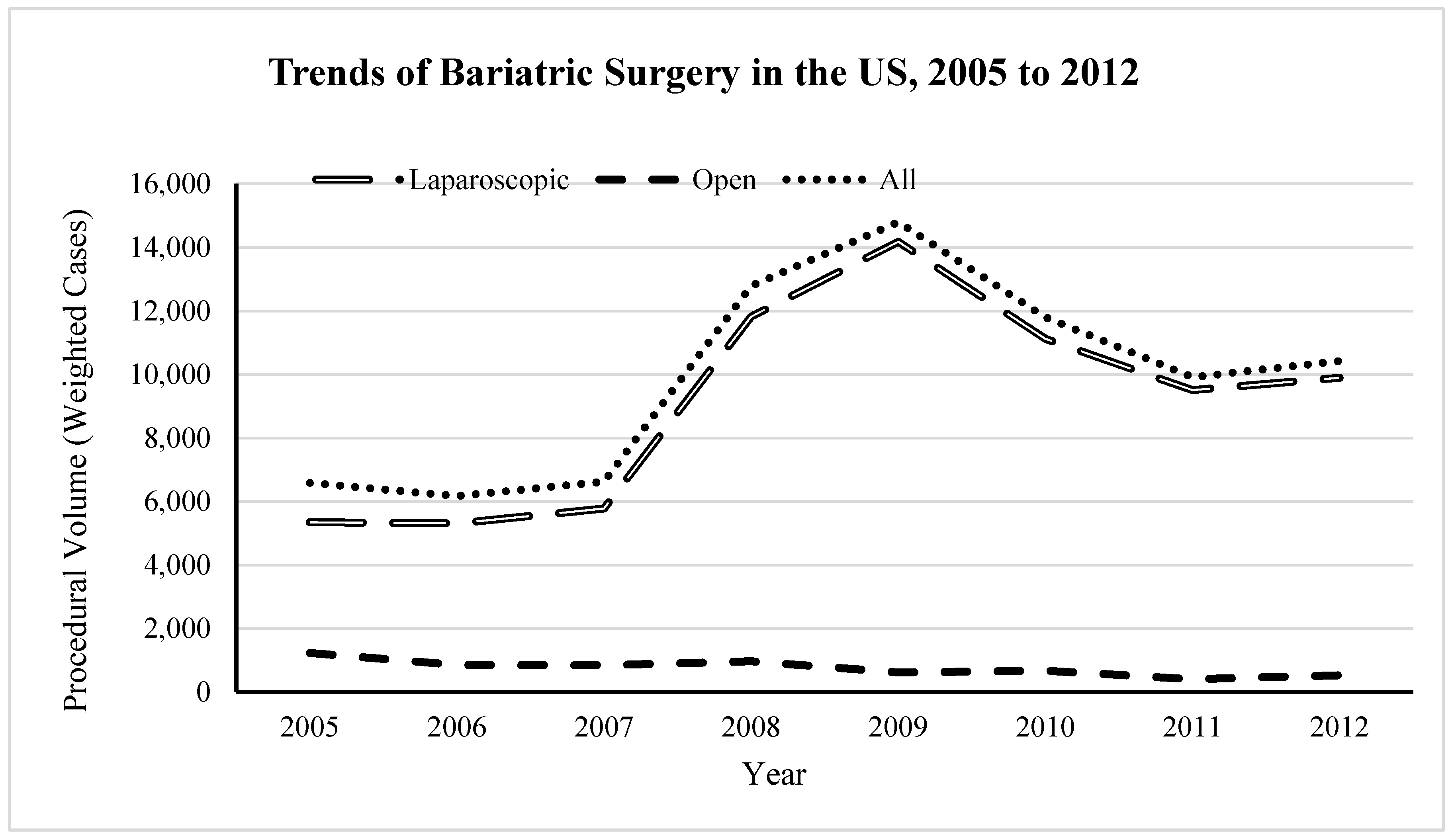 Geriatrics 04 00032 g001