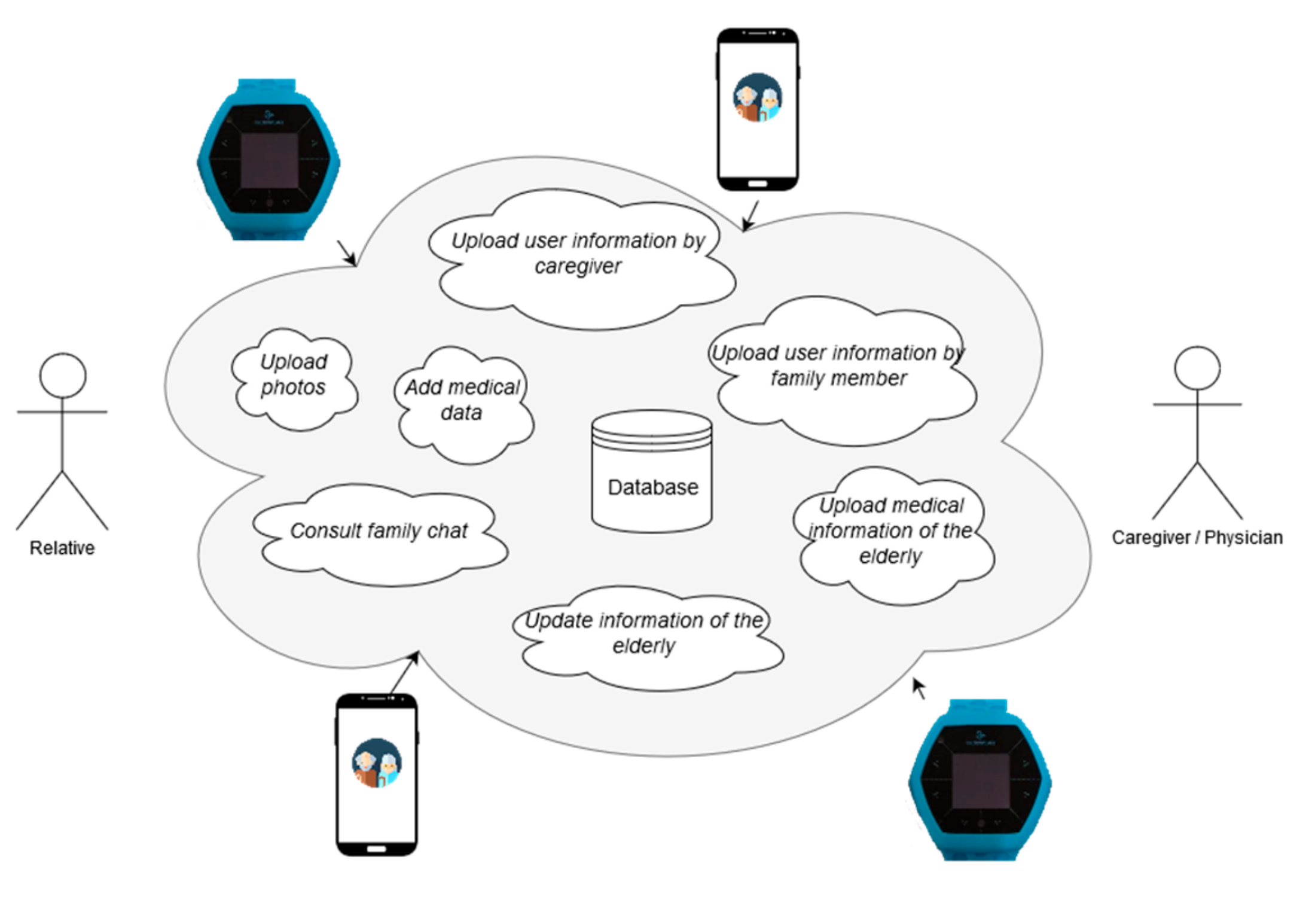 Geriatrics 04 00034 g003