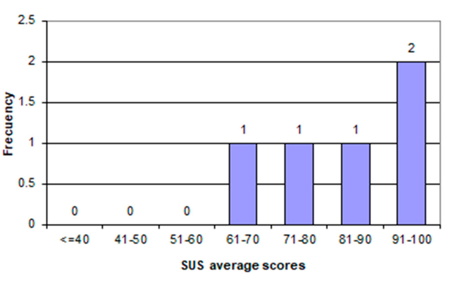 Geriatrics 04 00034 g010