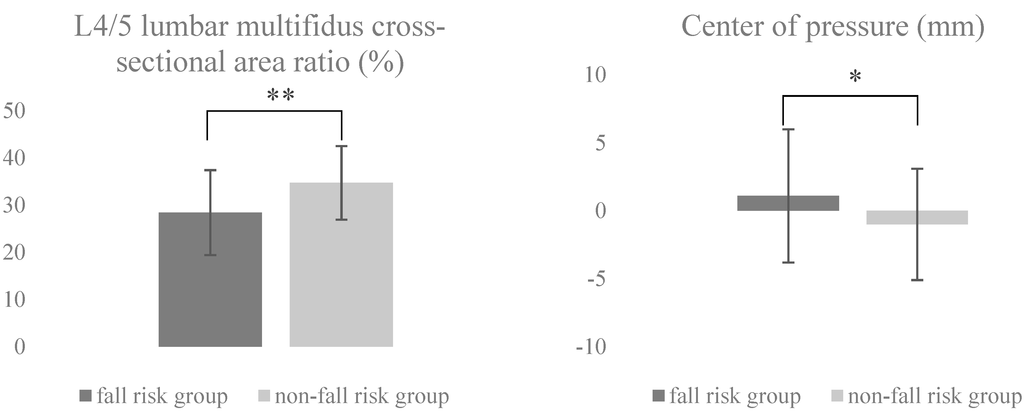 Geriatrics 04 00038 g001 Geriatrics 04 00038 g001