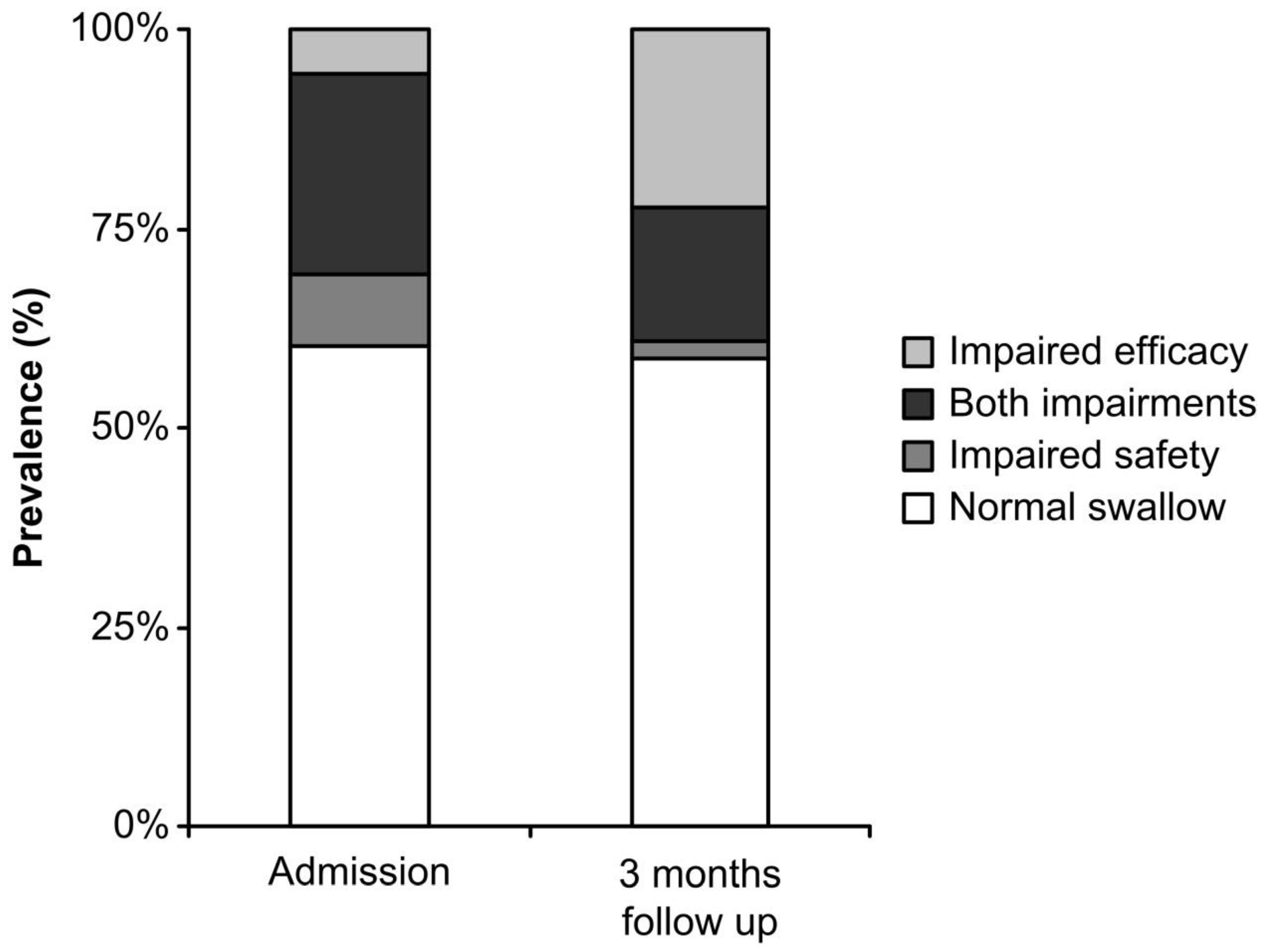 Geriatrics 04 00042 g001