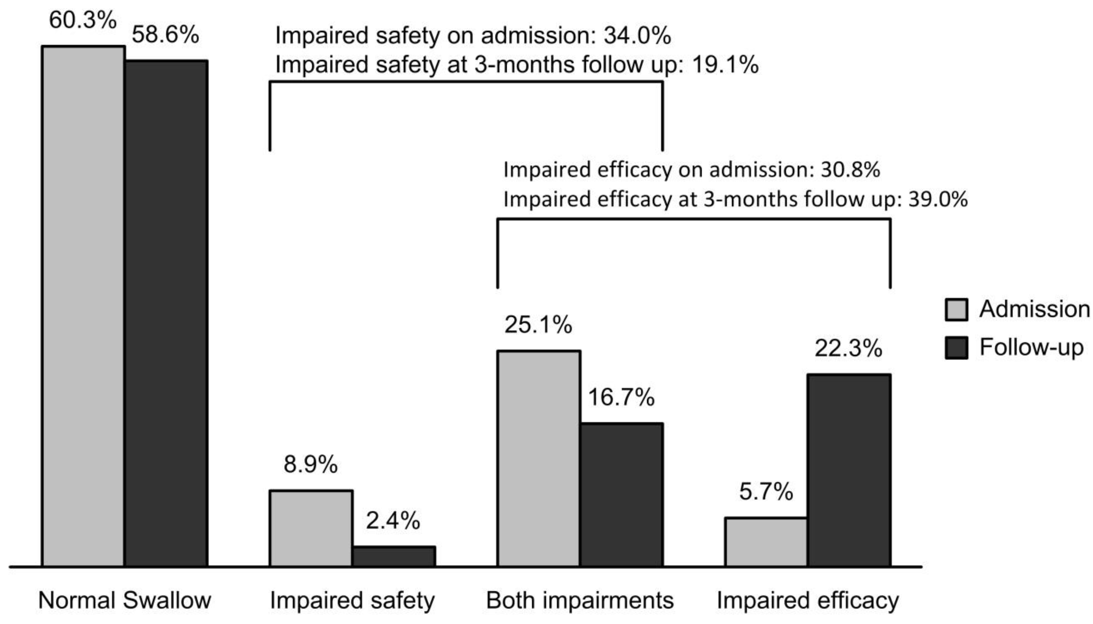 Geriatrics 04 00042 g002