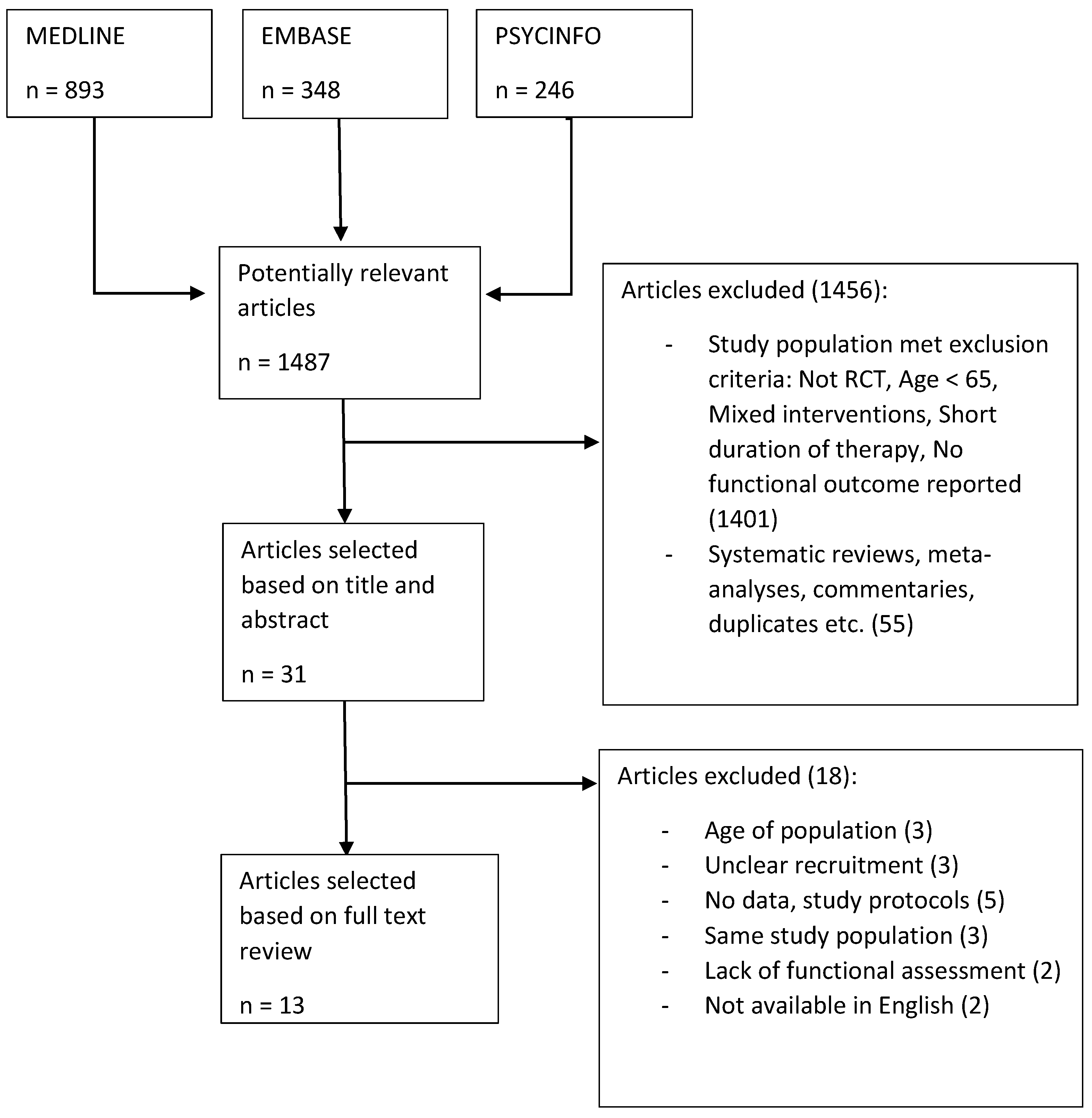 Geriatrics 04 00044 g001