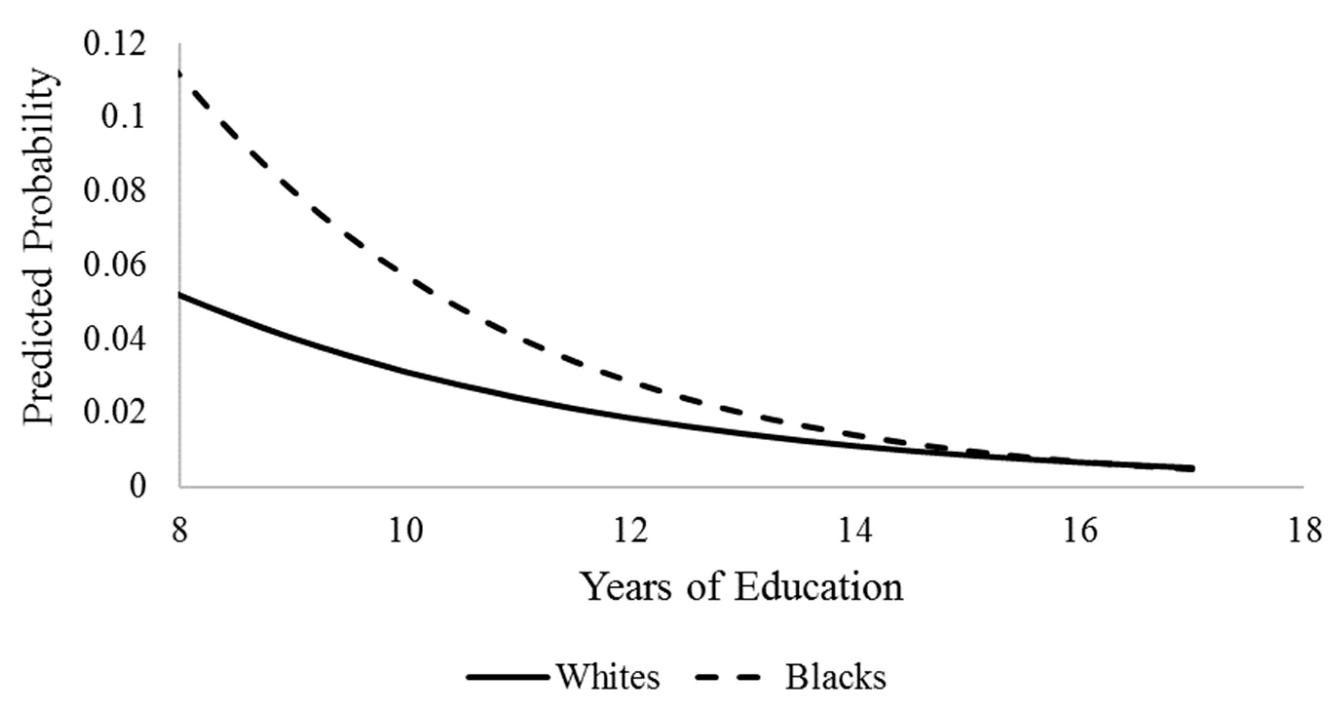 Geriatrics 04 00051 g001