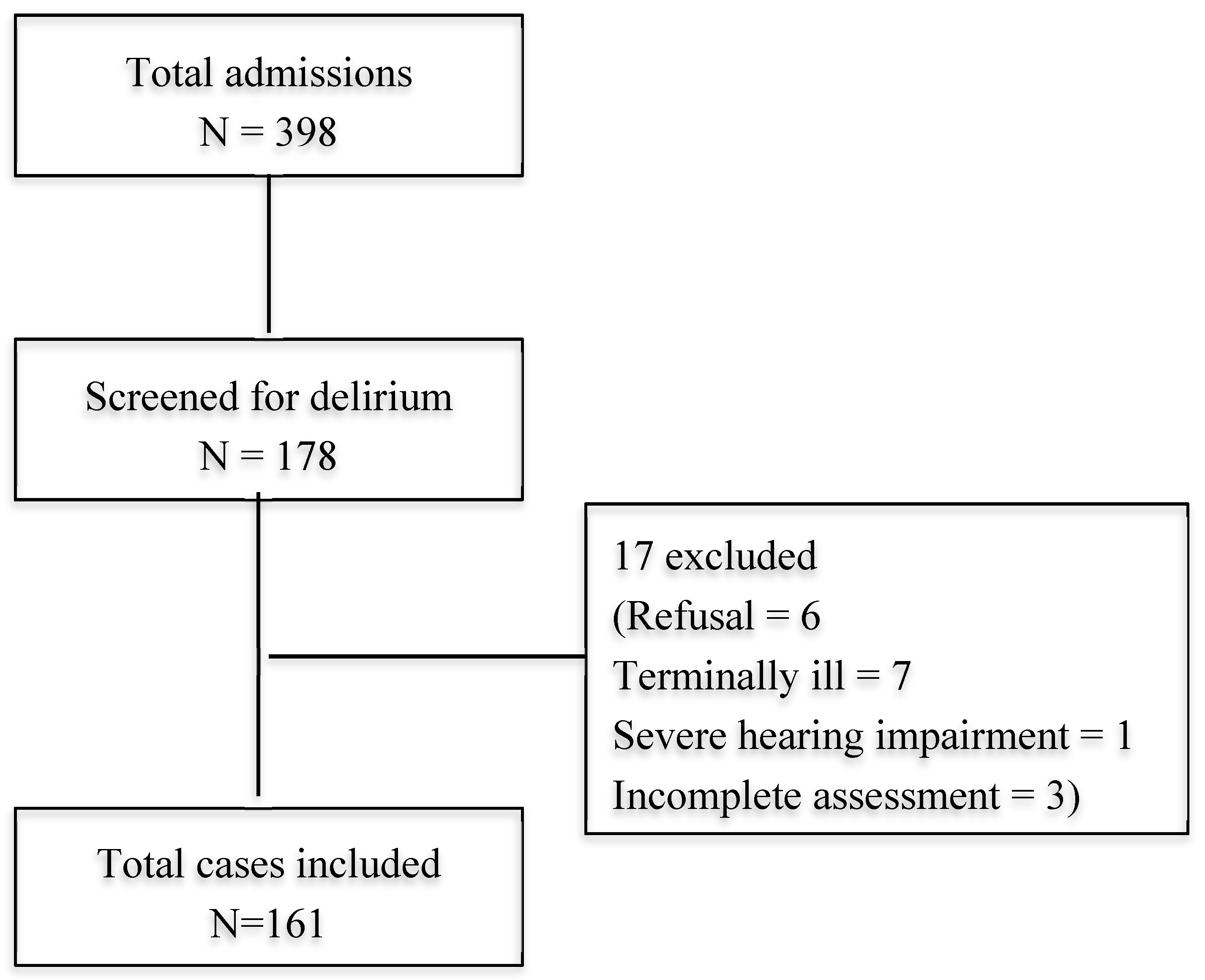 Geriatrics 04 00052 g001