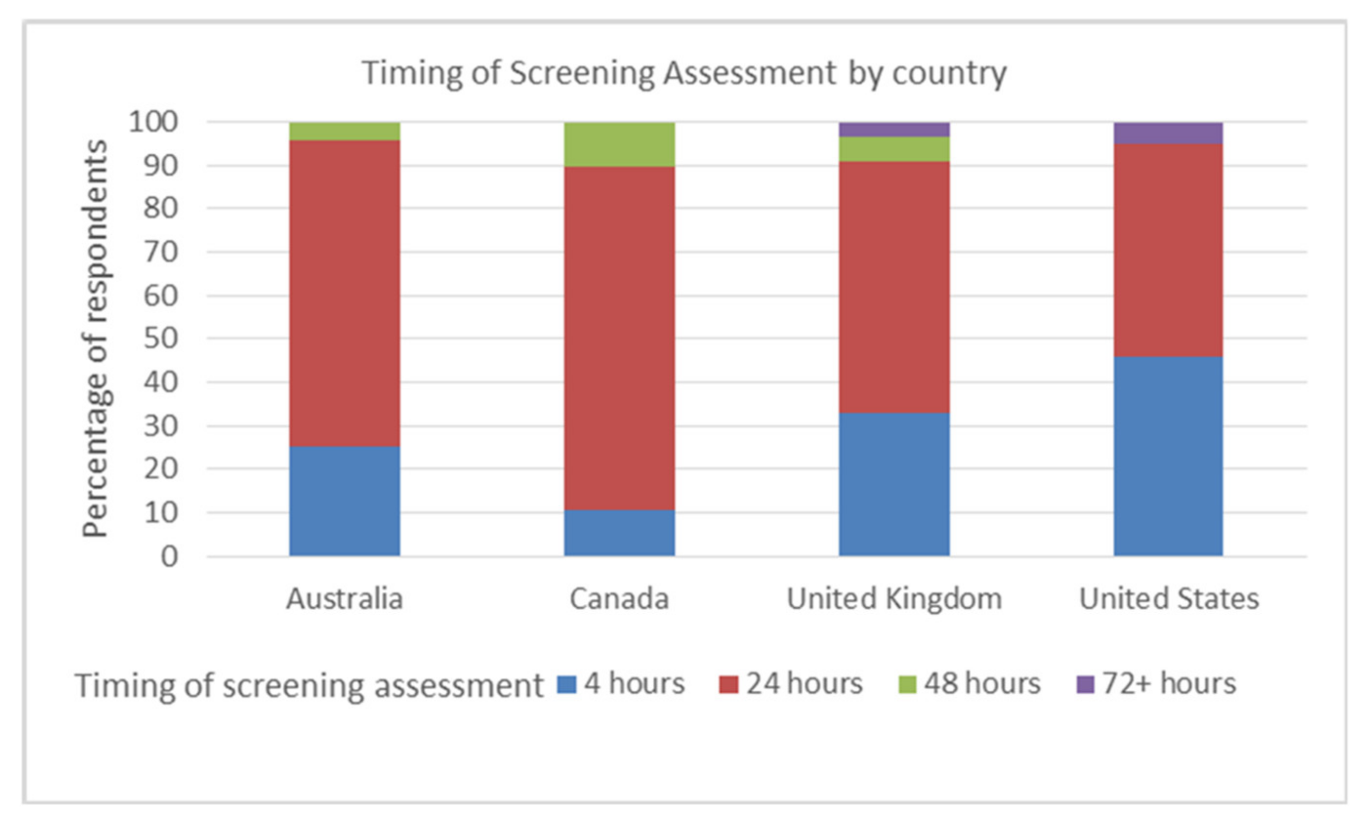 Geriatrics 05 00004 g001