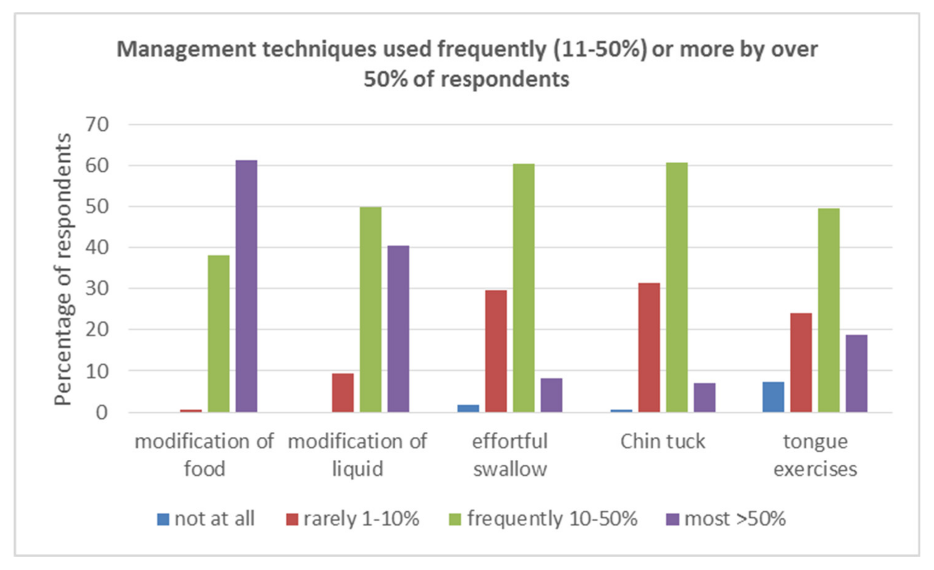 Geriatrics 05 00004 g002