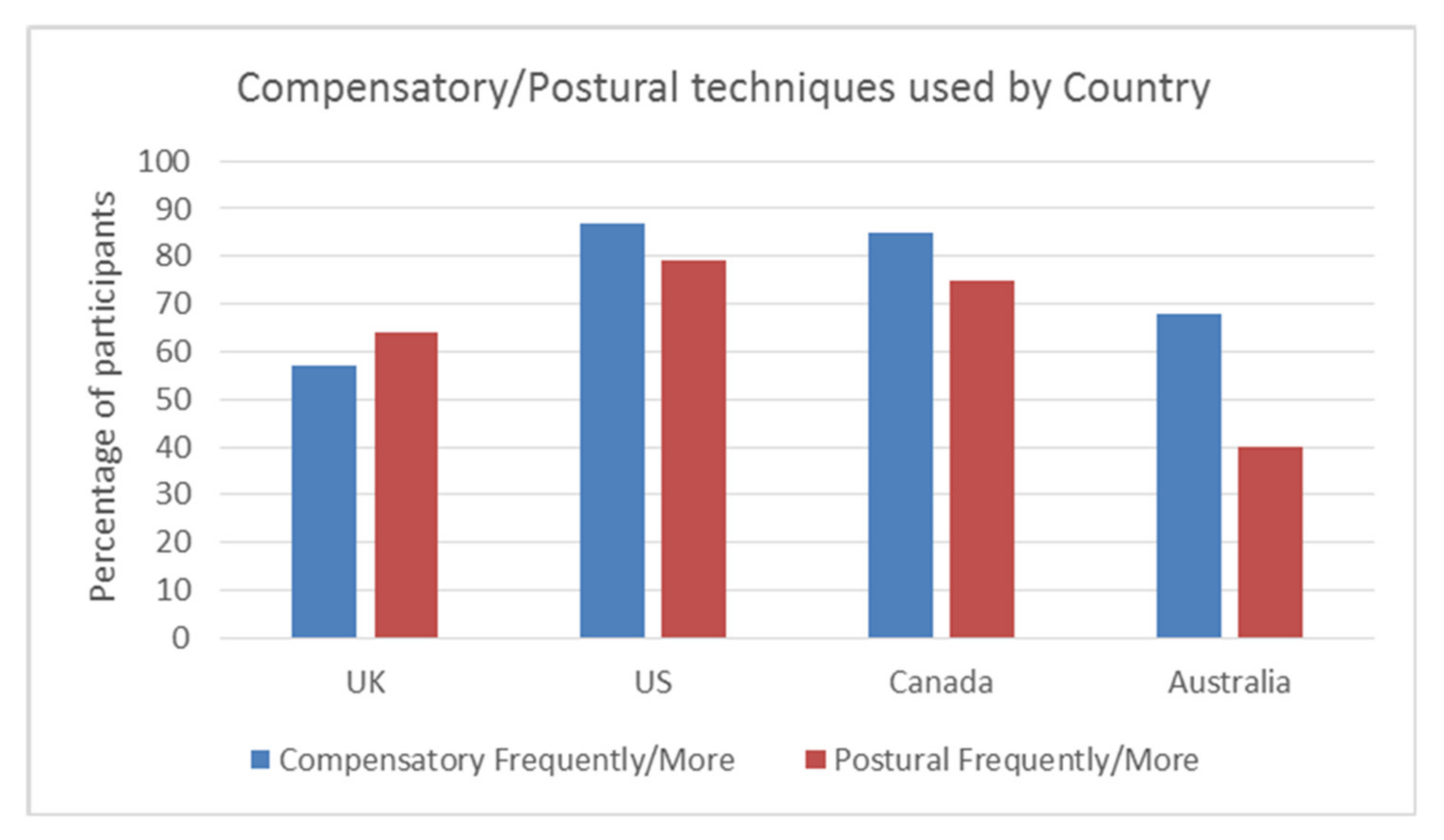 Geriatrics 05 00004 g003