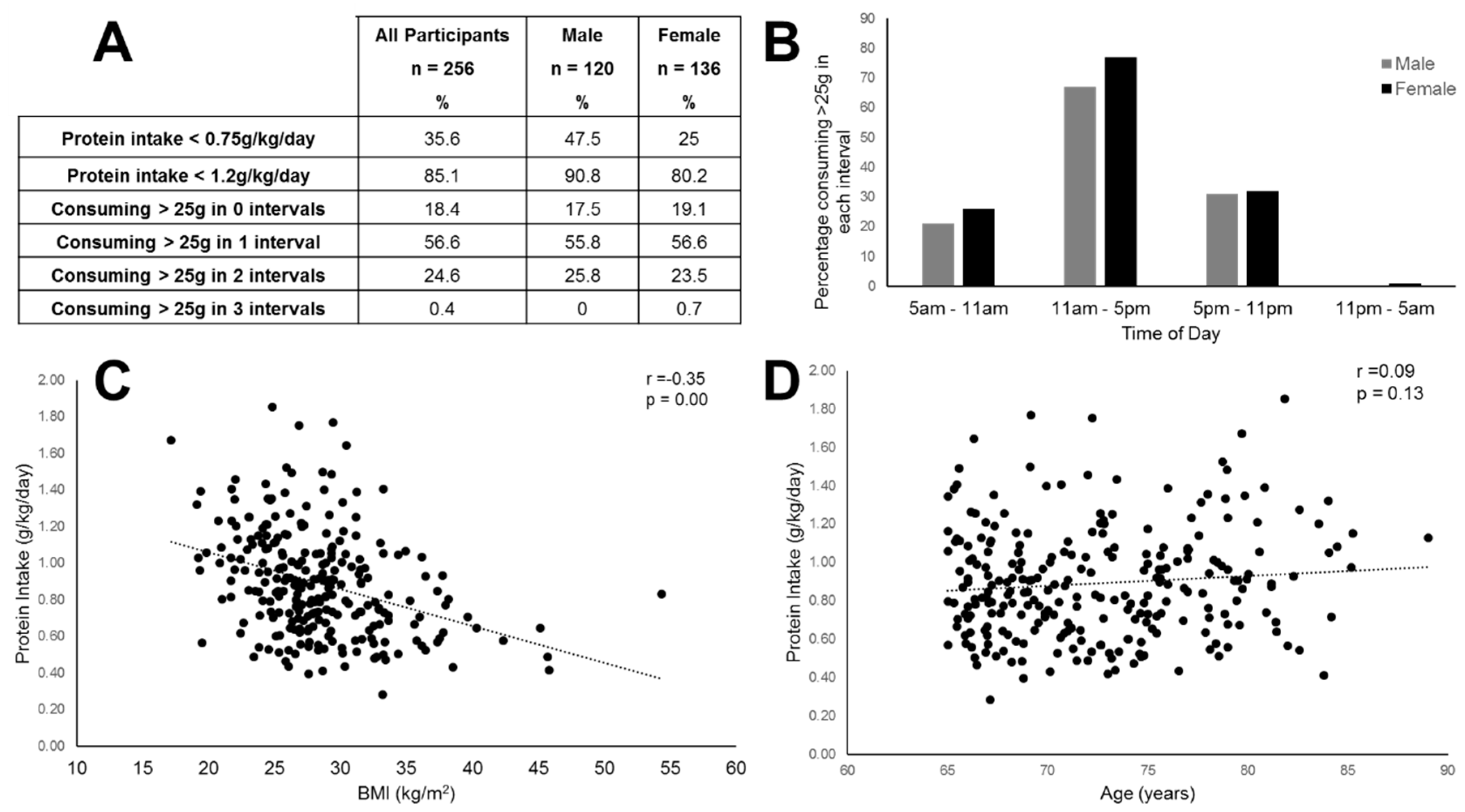 Geriatrics 05 00006 g001