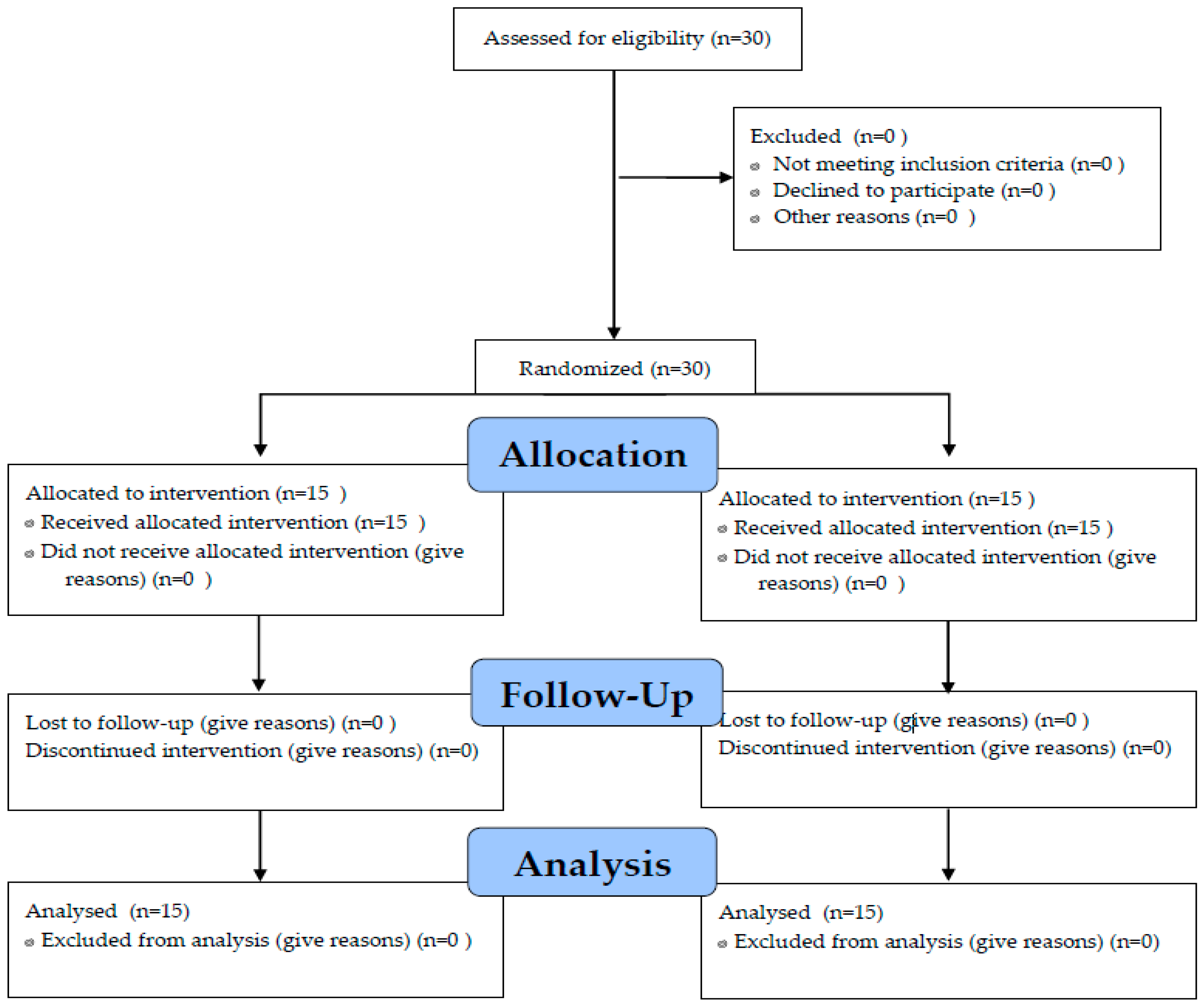 Geriatrics 05 00034 g001