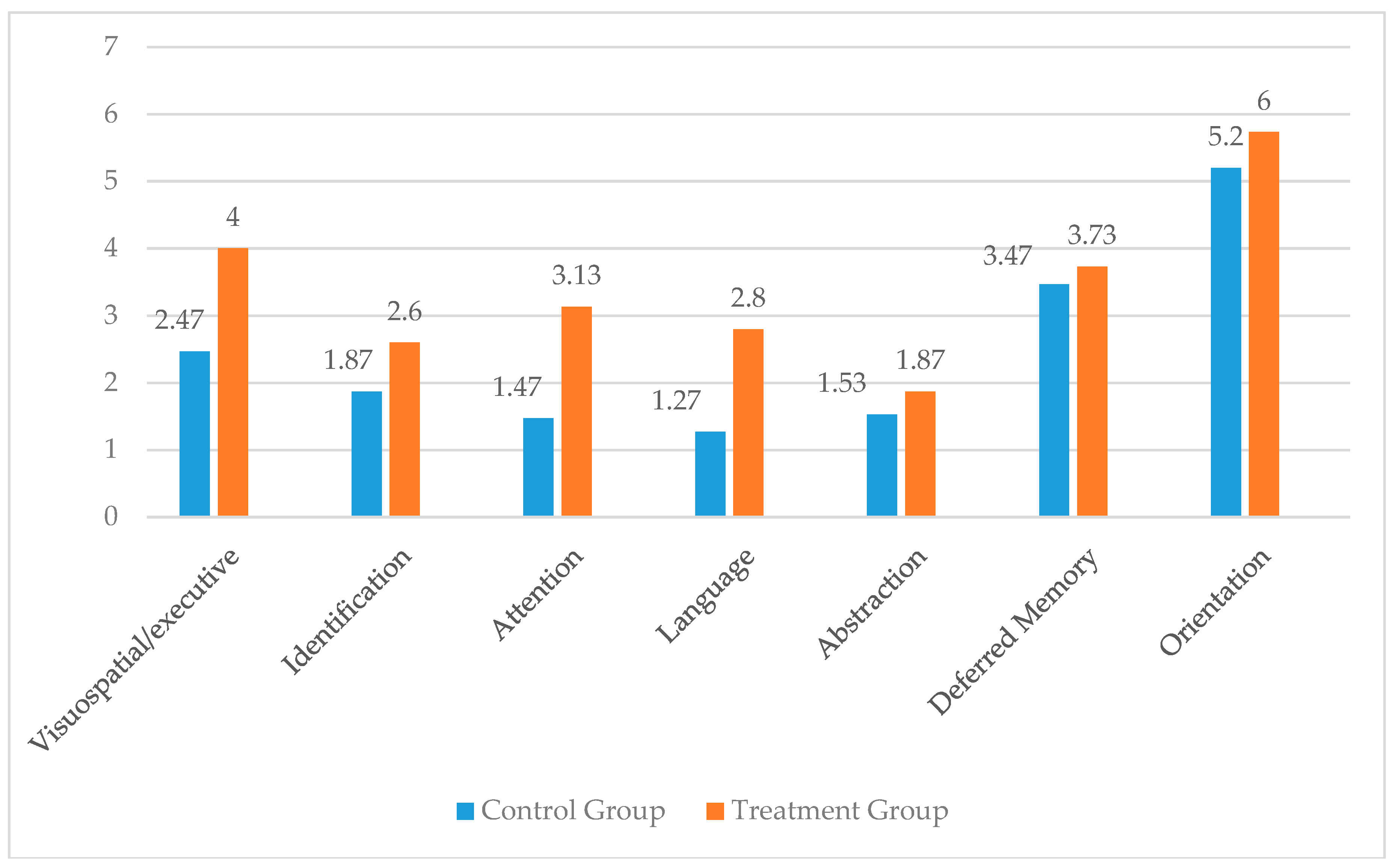 Geriatrics 05 00034 g002