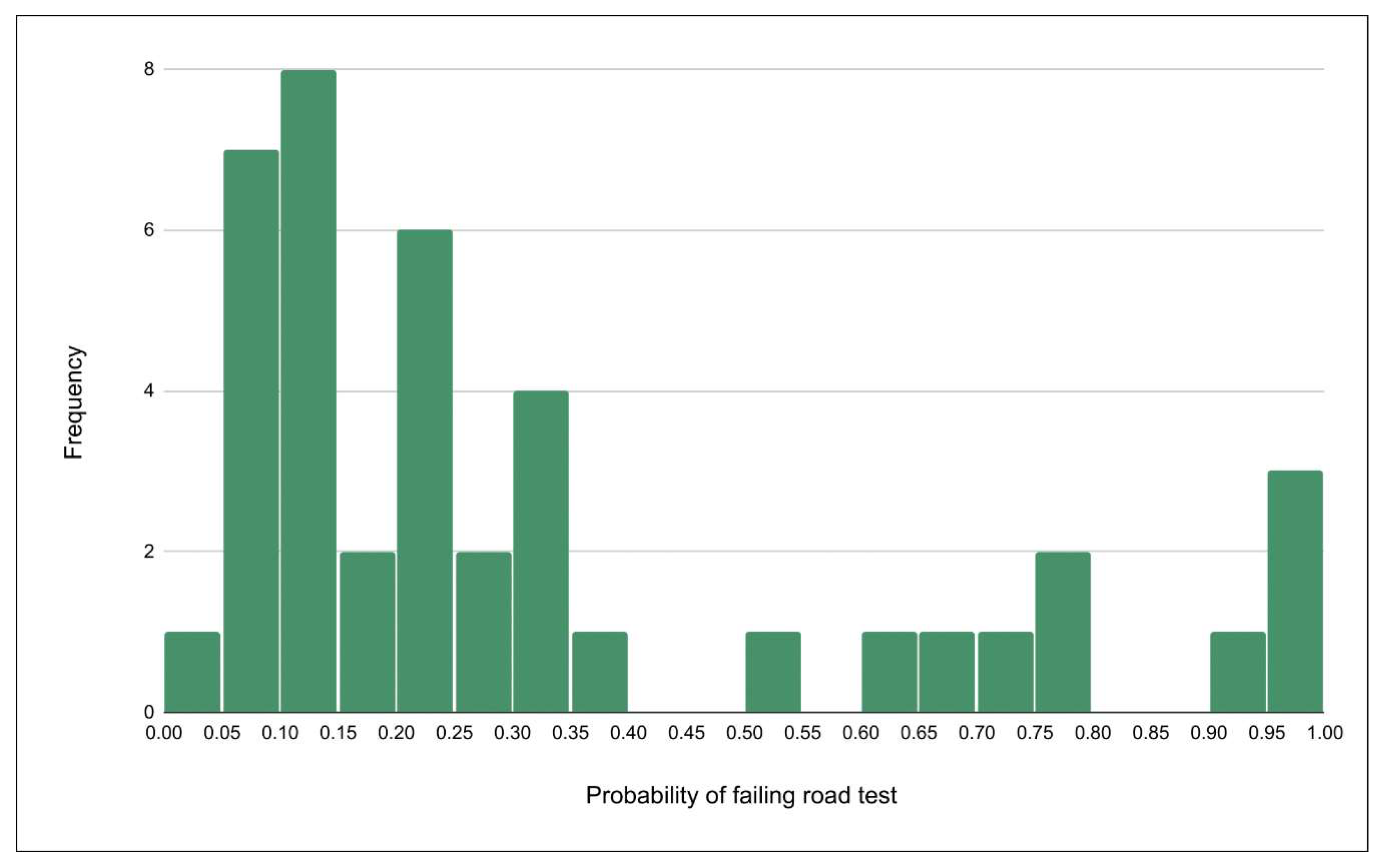 Geriatrics 05 00035 g001