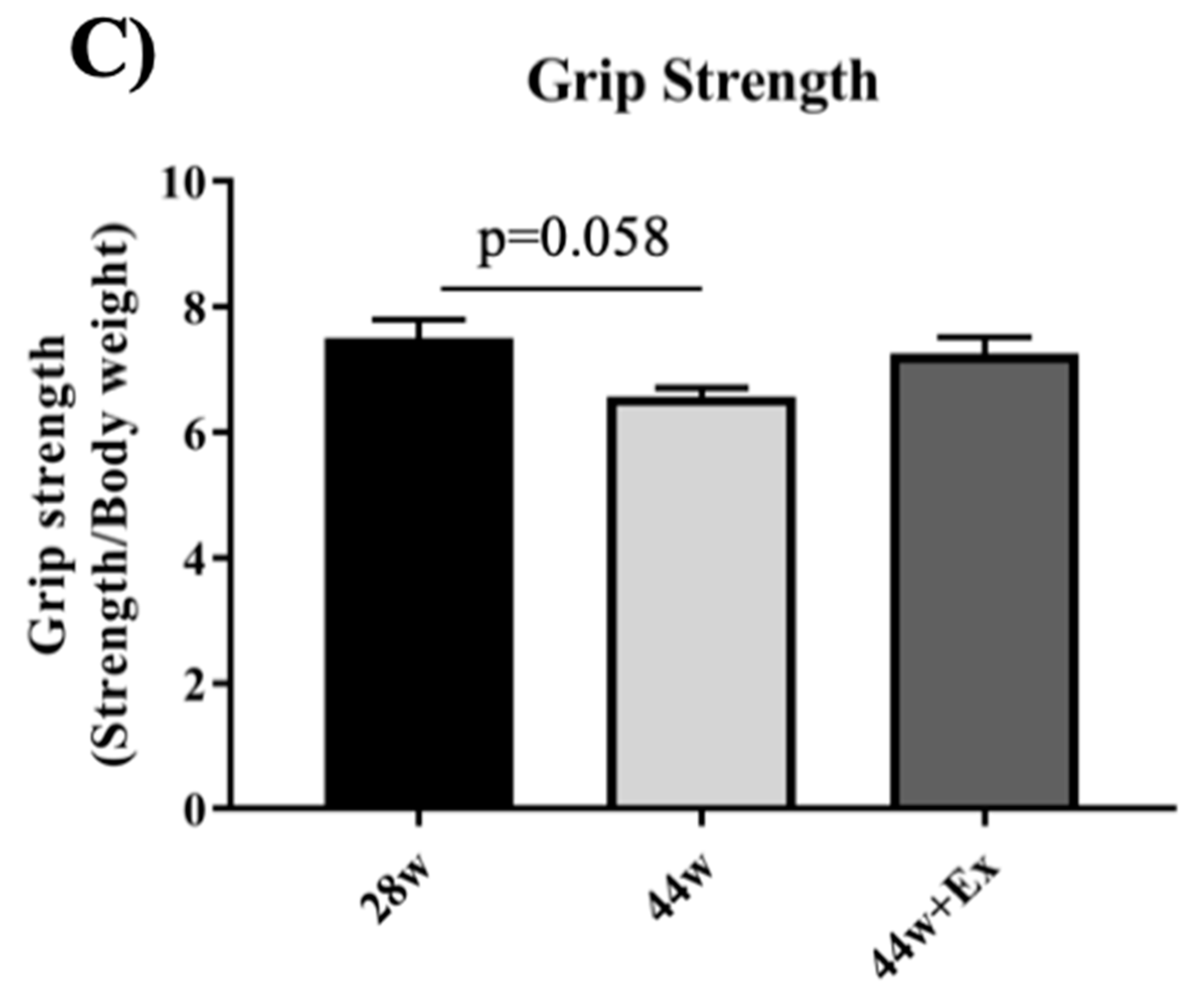 Geriatrics 05 00048 g003b