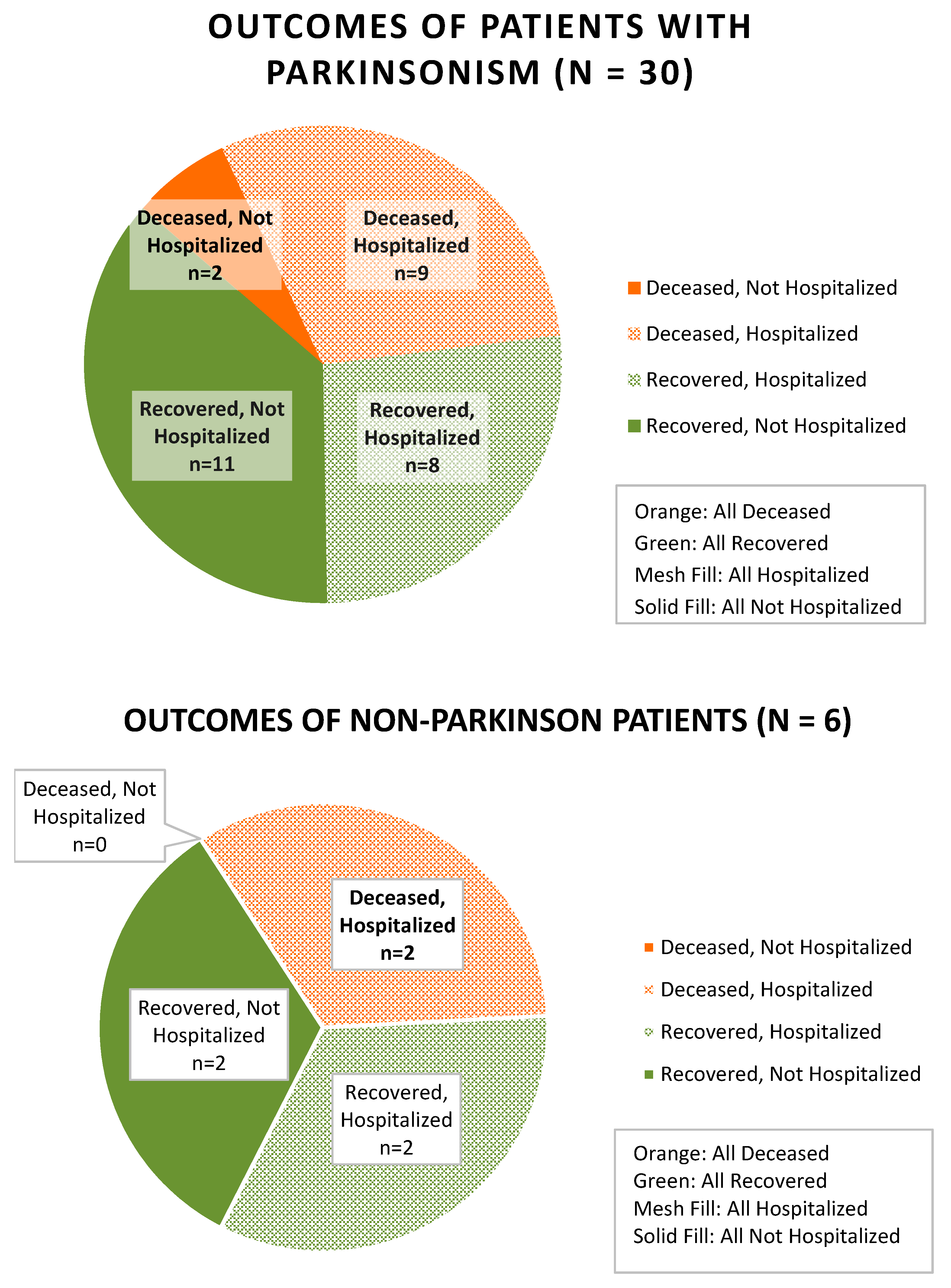 Geriatrics 05 00054 g001