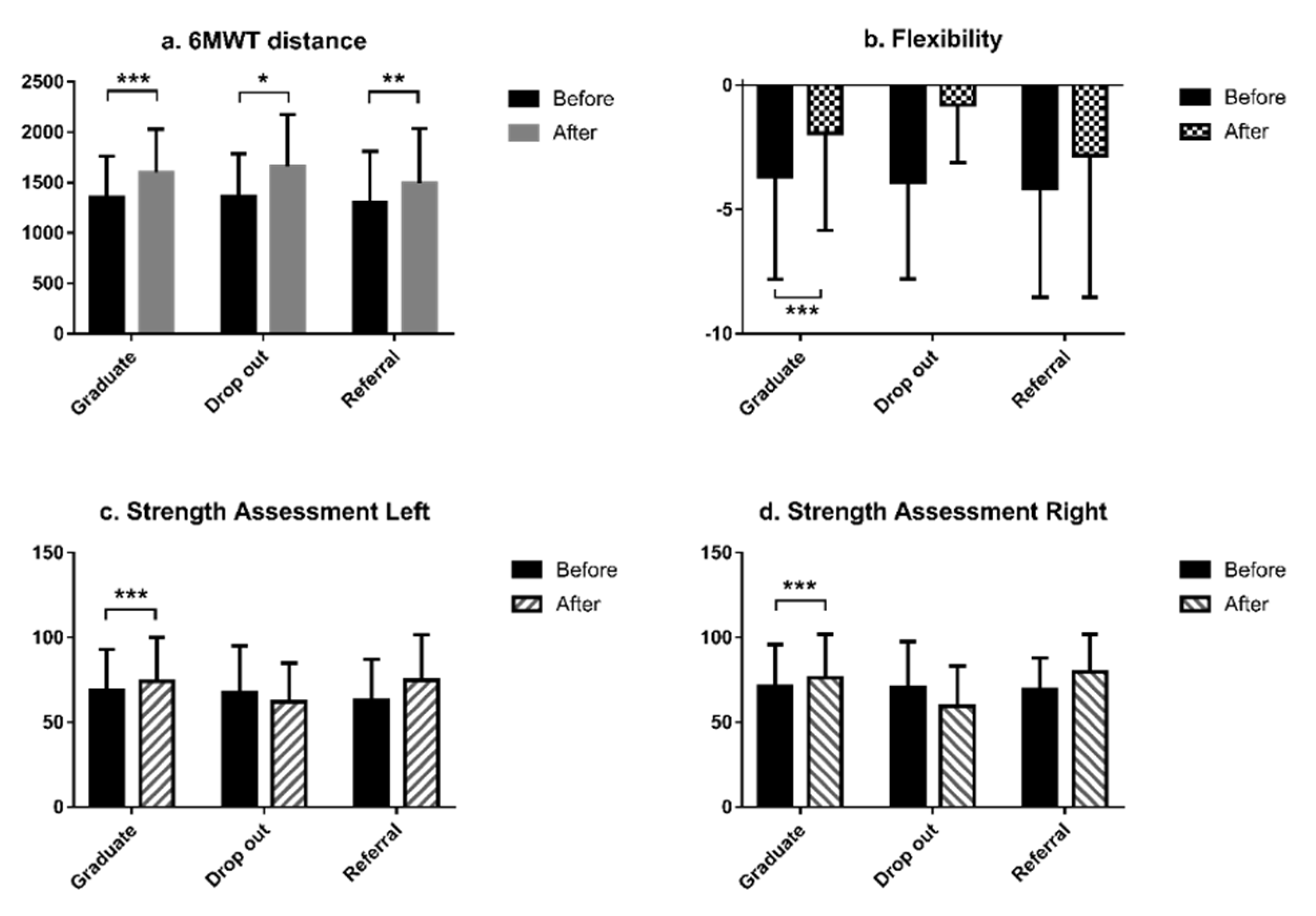 Geriatrics 05 00066 g001 Geriatrics 05 00066 g001