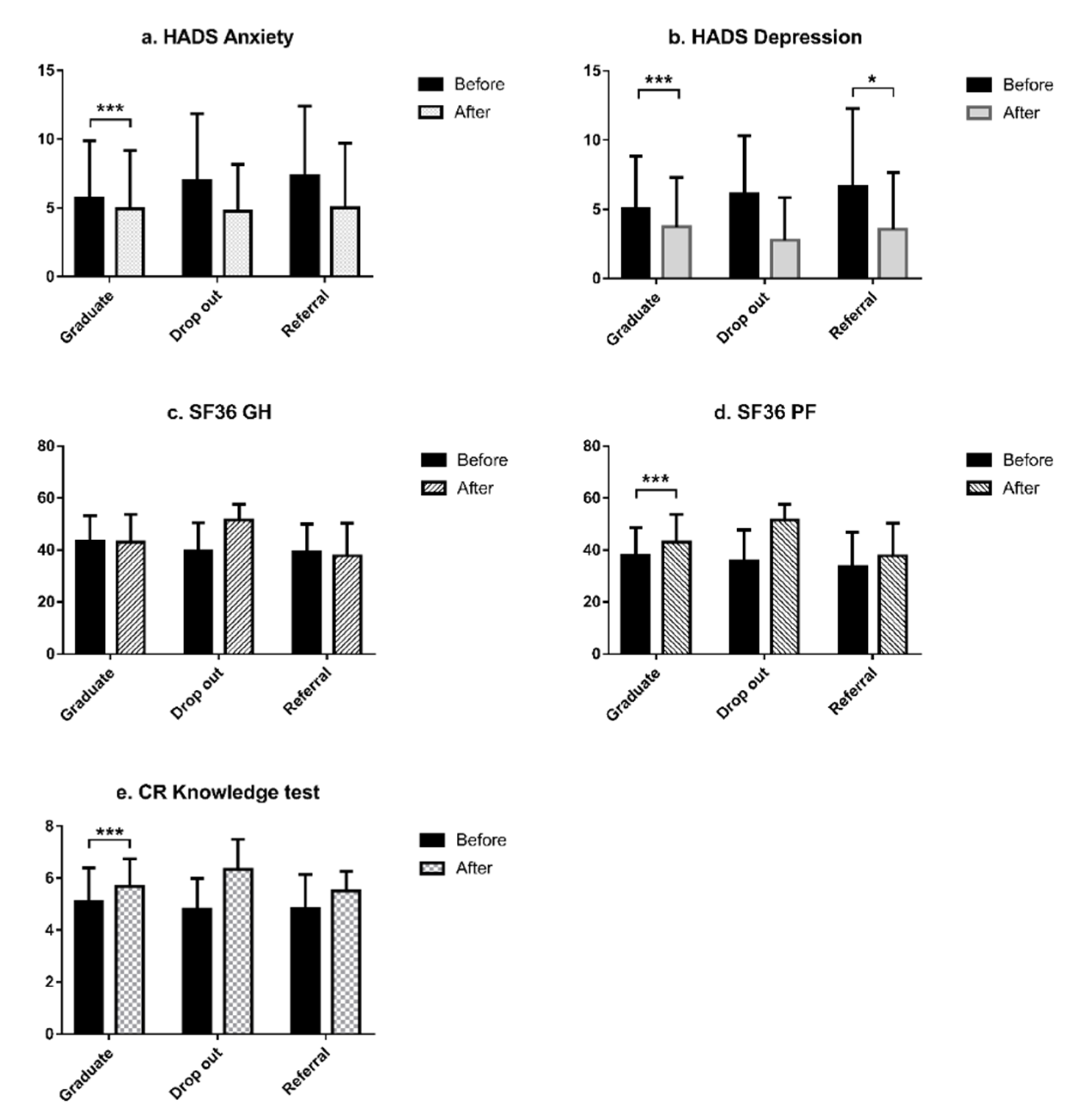 Geriatrics 05 00066 g002 Geriatrics 05 00066 g002