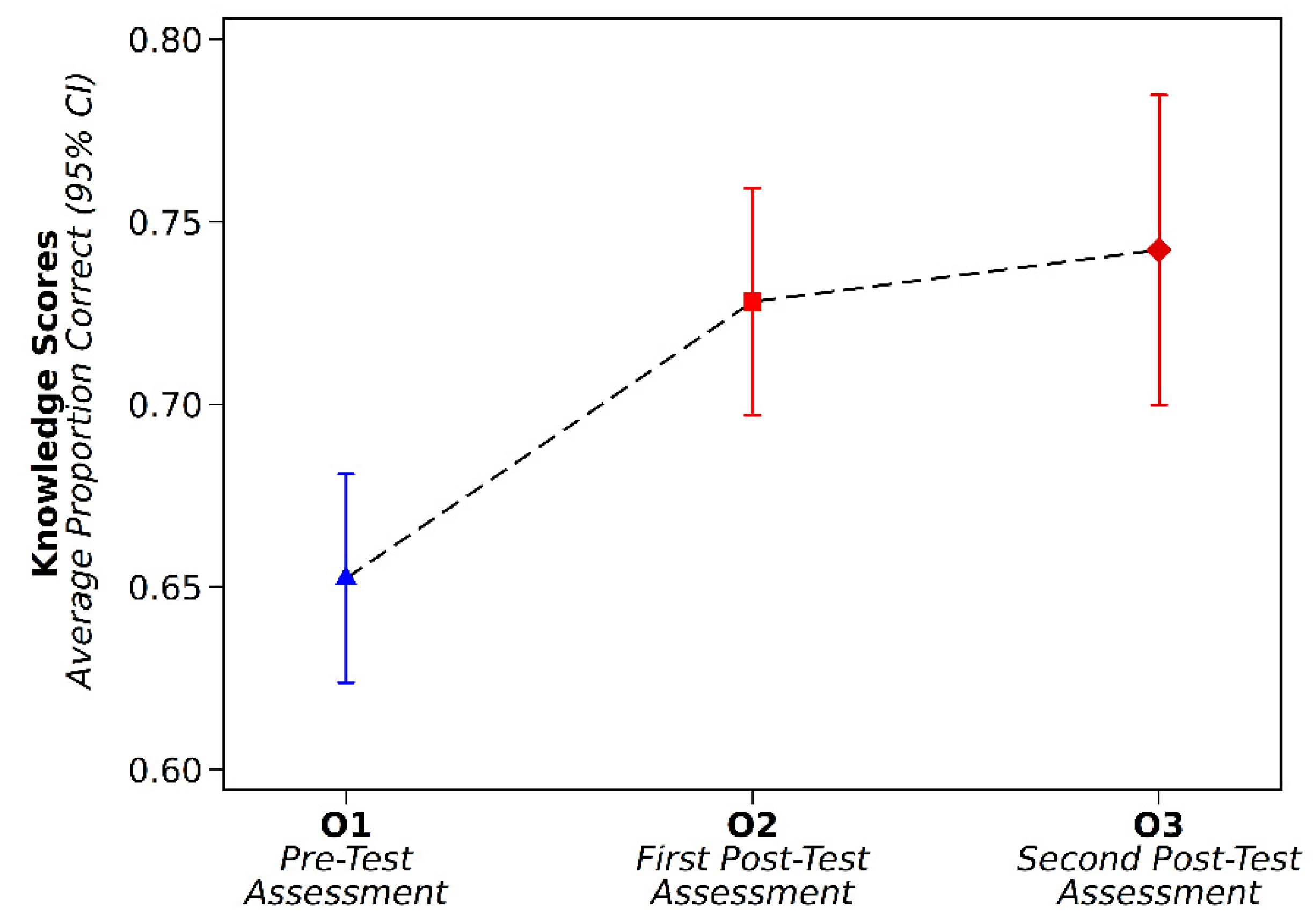 Geriatrics 05 00072 g001