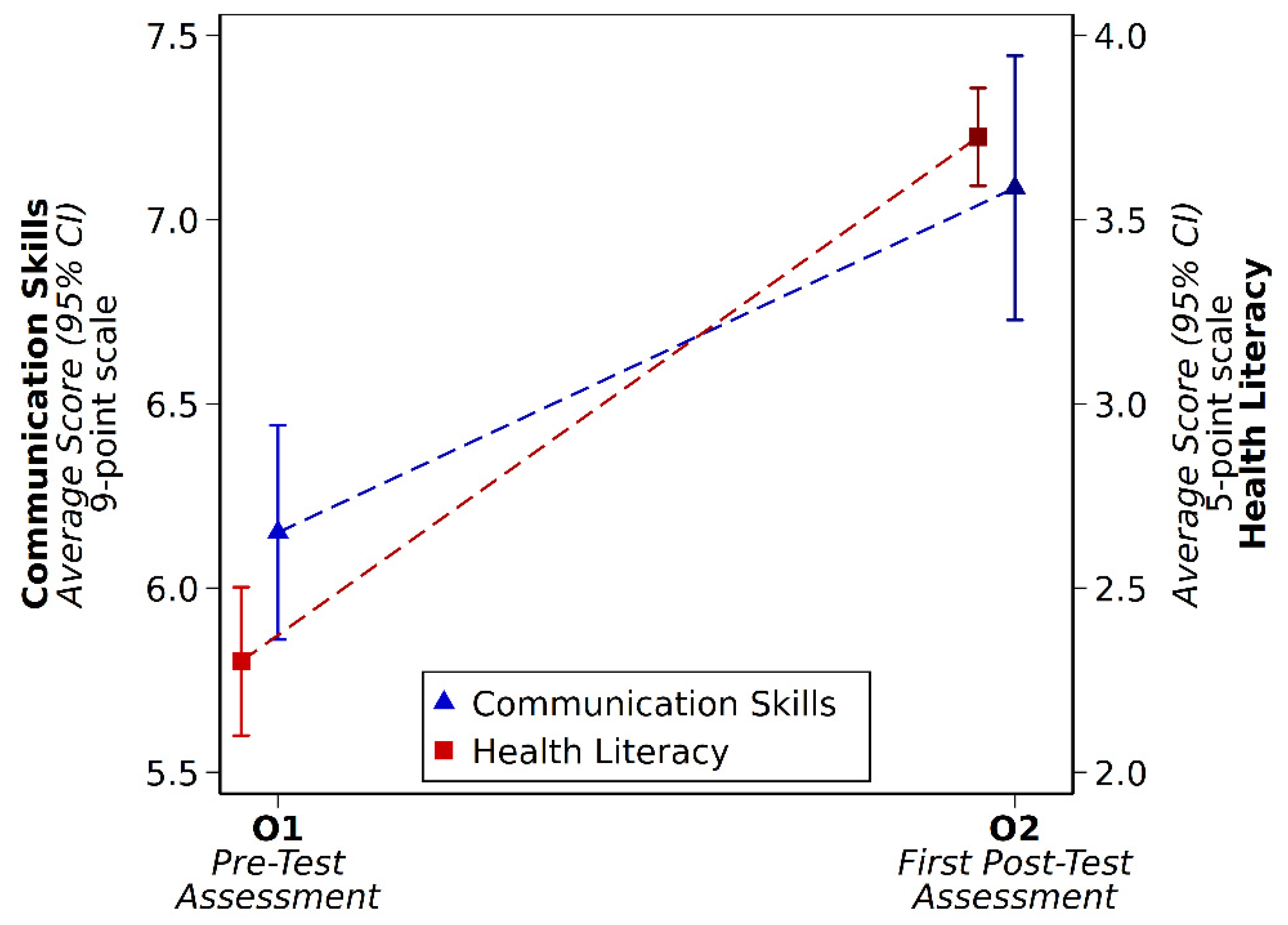 Geriatrics 05 00072 g002