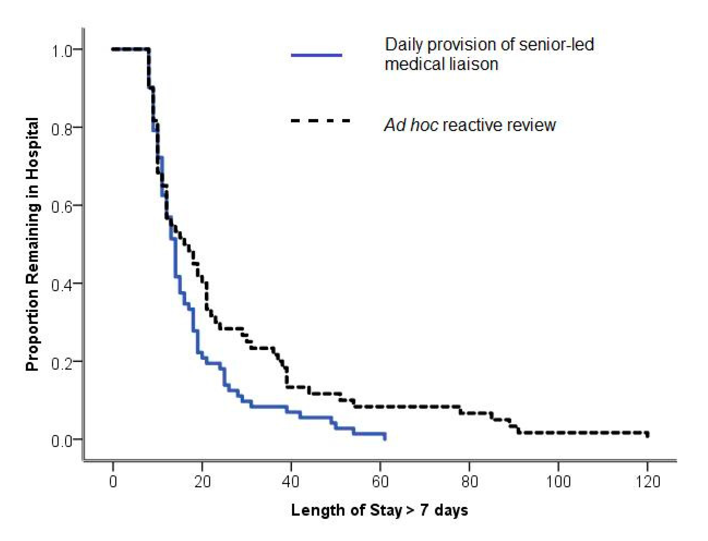 Geriatrics 05 00078 g001 Geriatrics 05 00078 g001