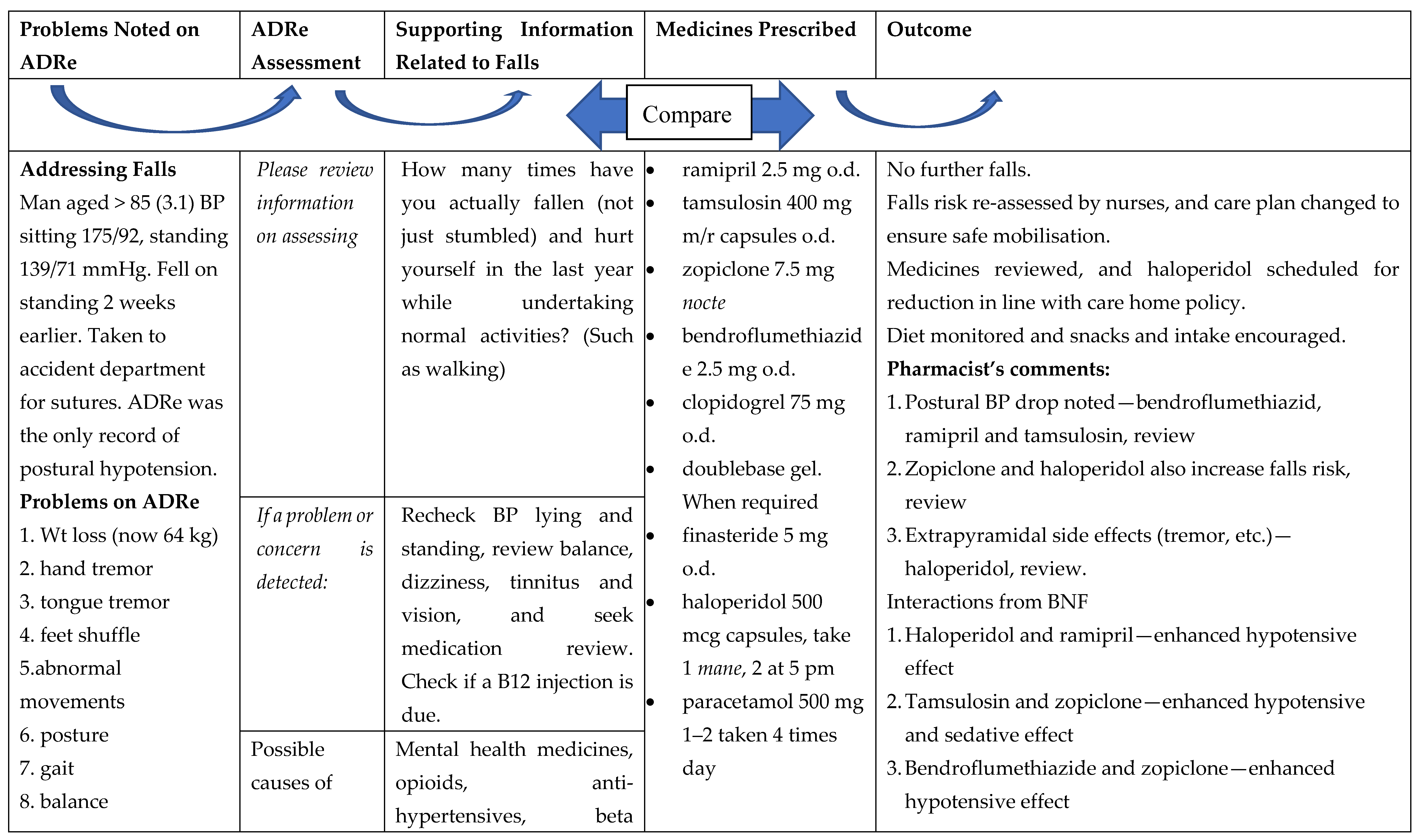 Geriatrics 05 00079 g002a