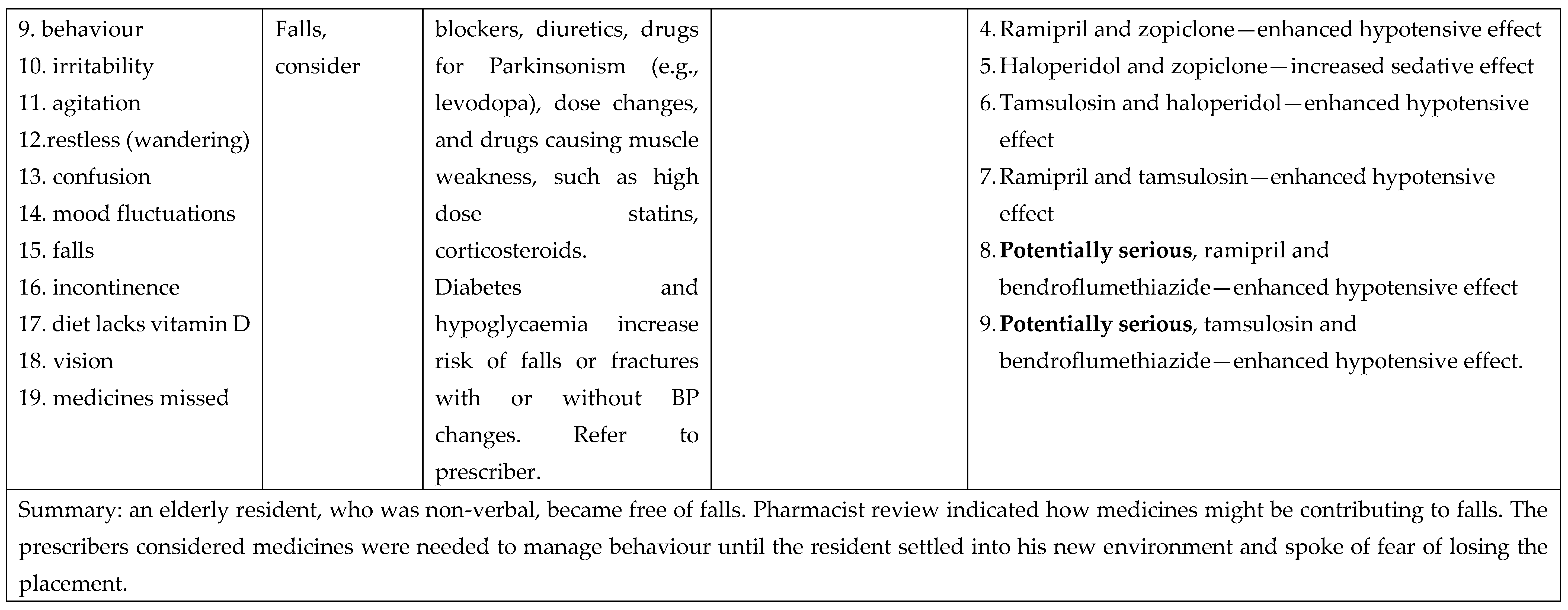 Geriatrics 05 00079 g002b