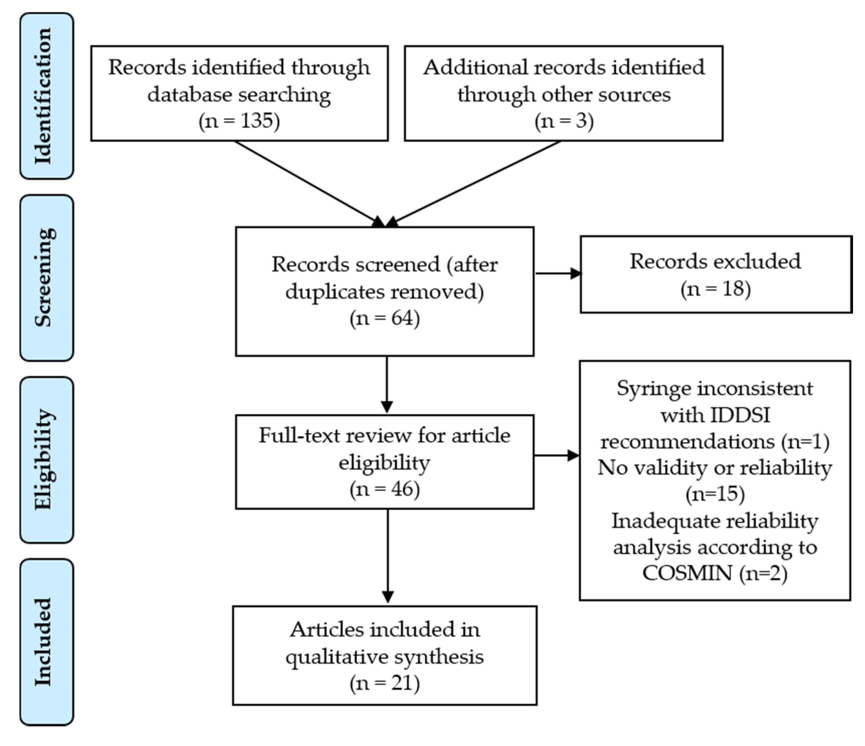 Geriatrics 05 00082 g002