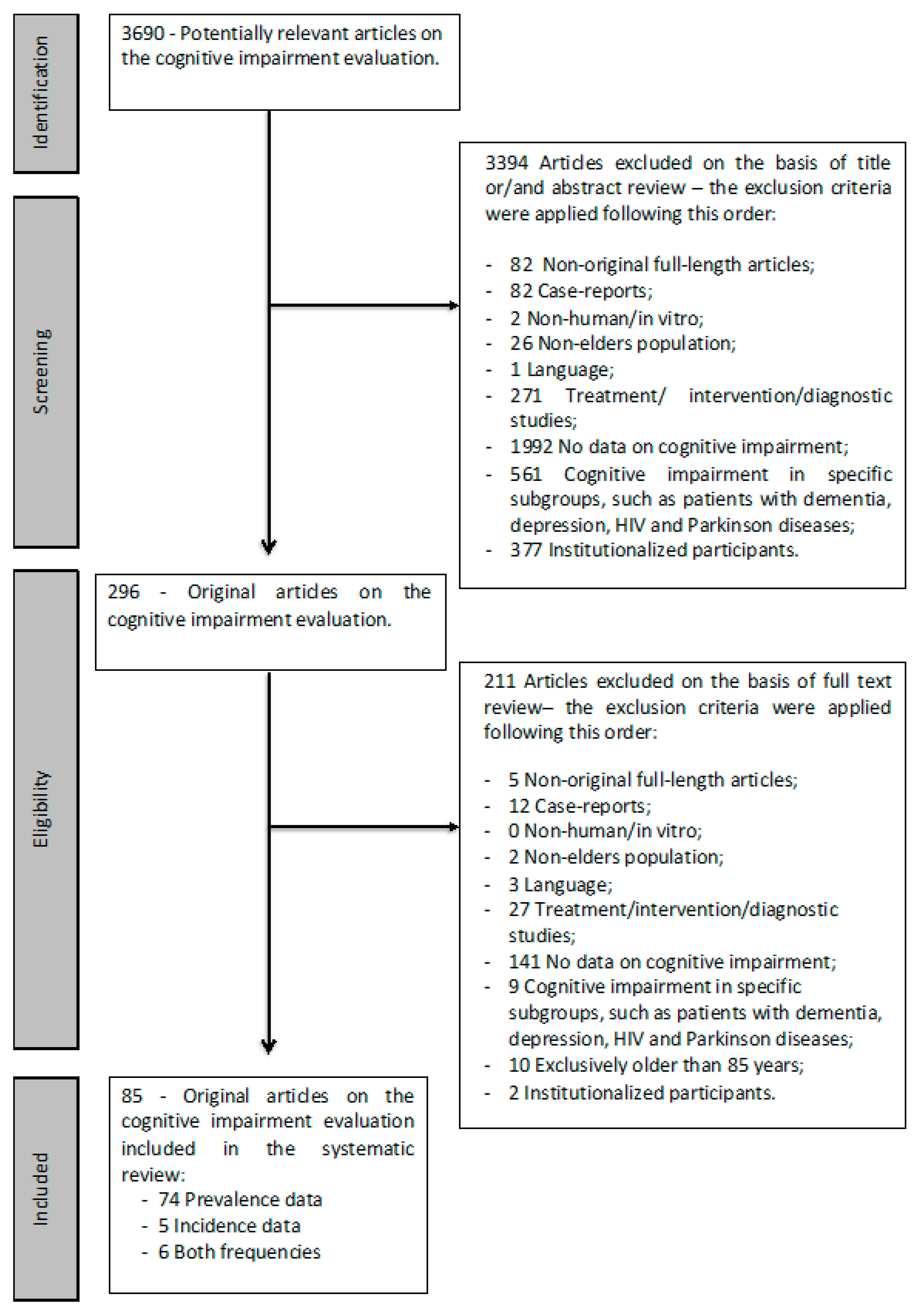 Geriatrics 05 00084 g001 Geriatrics 05 00084 g001