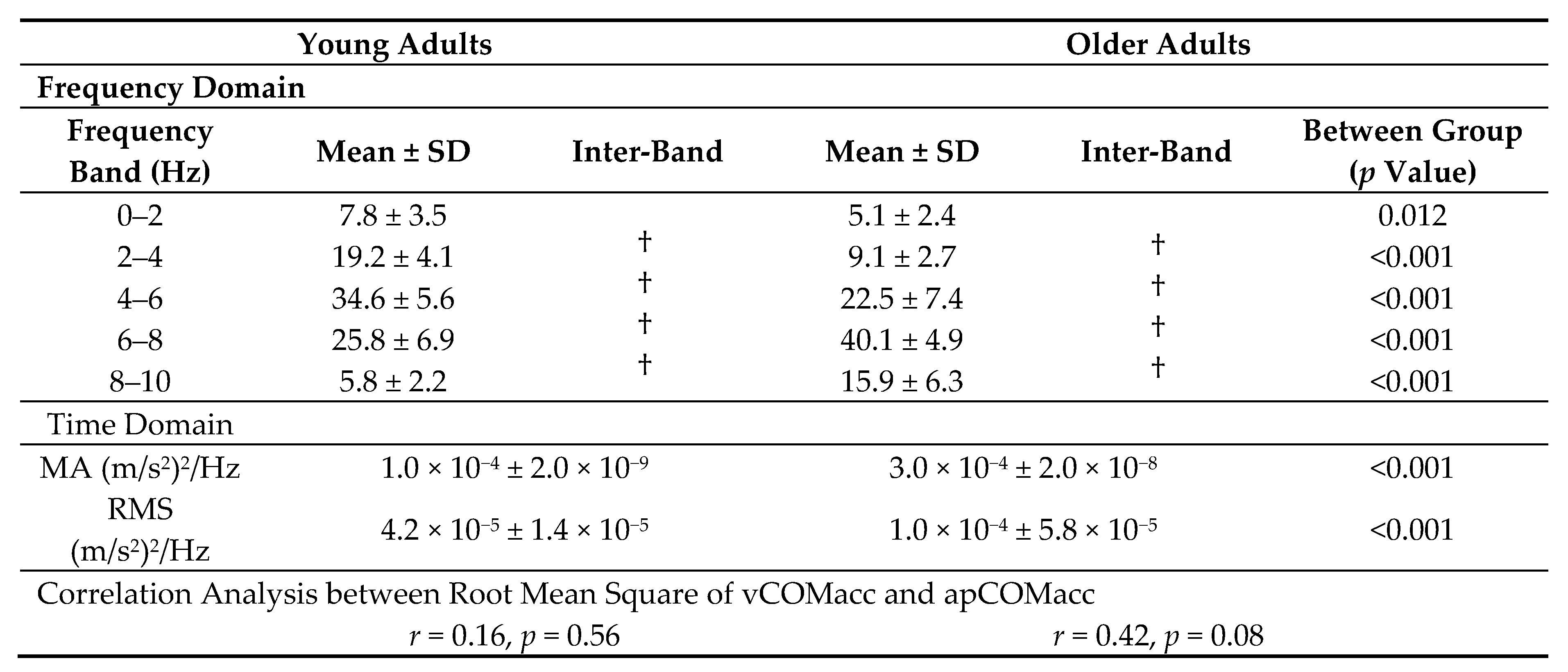 Geriatrics 05 00105 i001