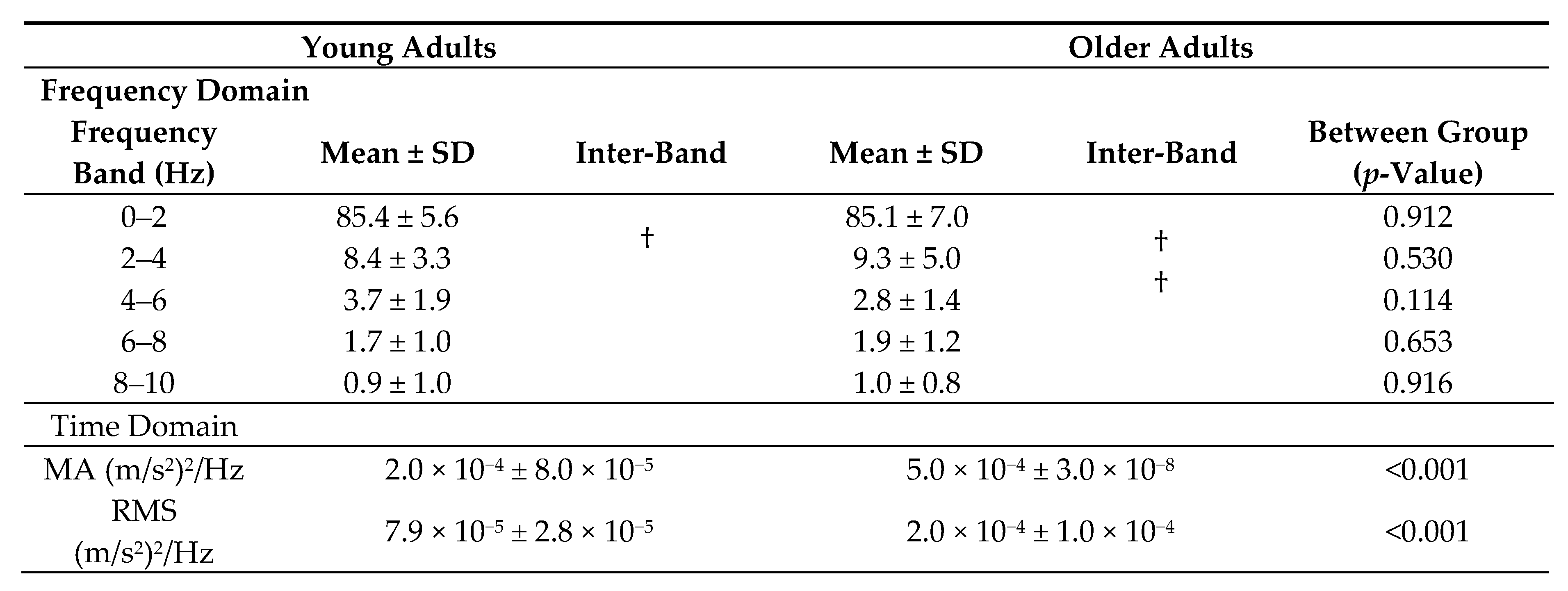 Geriatrics 05 00105 i002