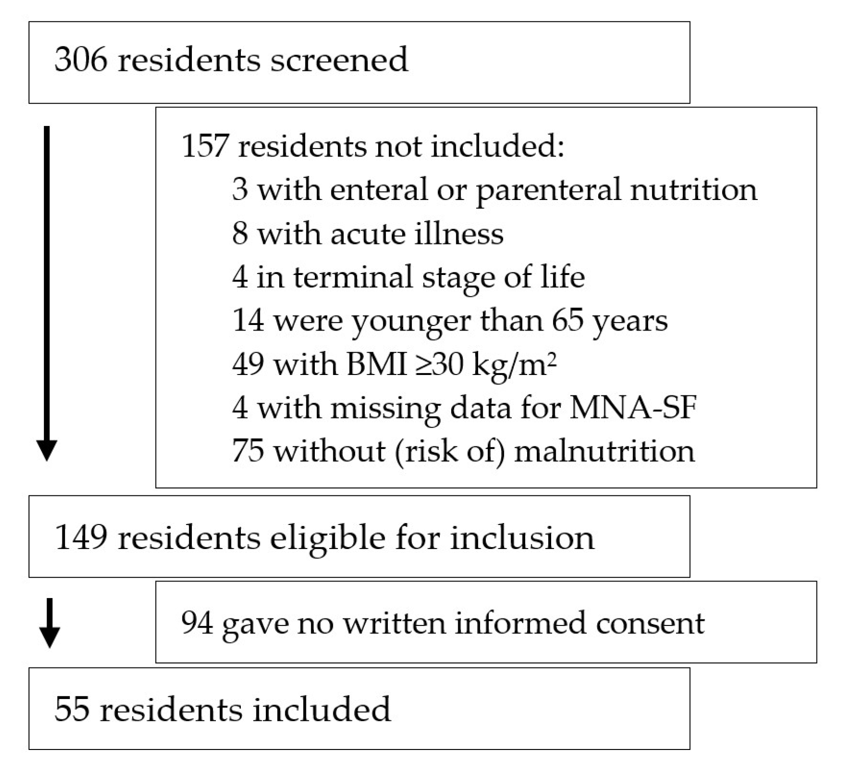 Geriatrics 06 00002 g001